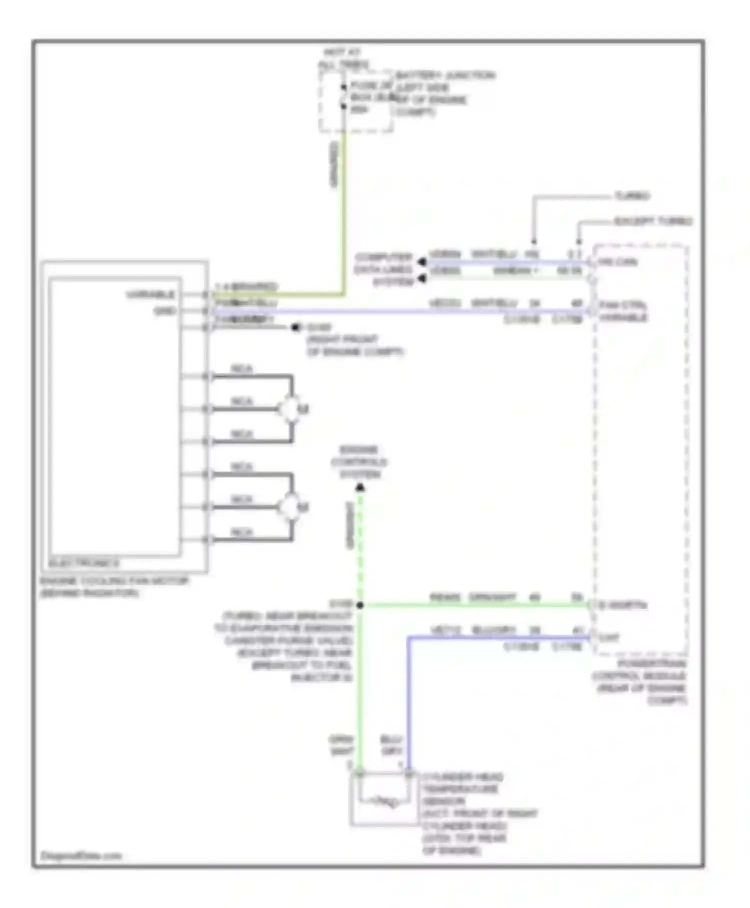 Taurus Ford VI (2009-2012): Cooling fan circuit