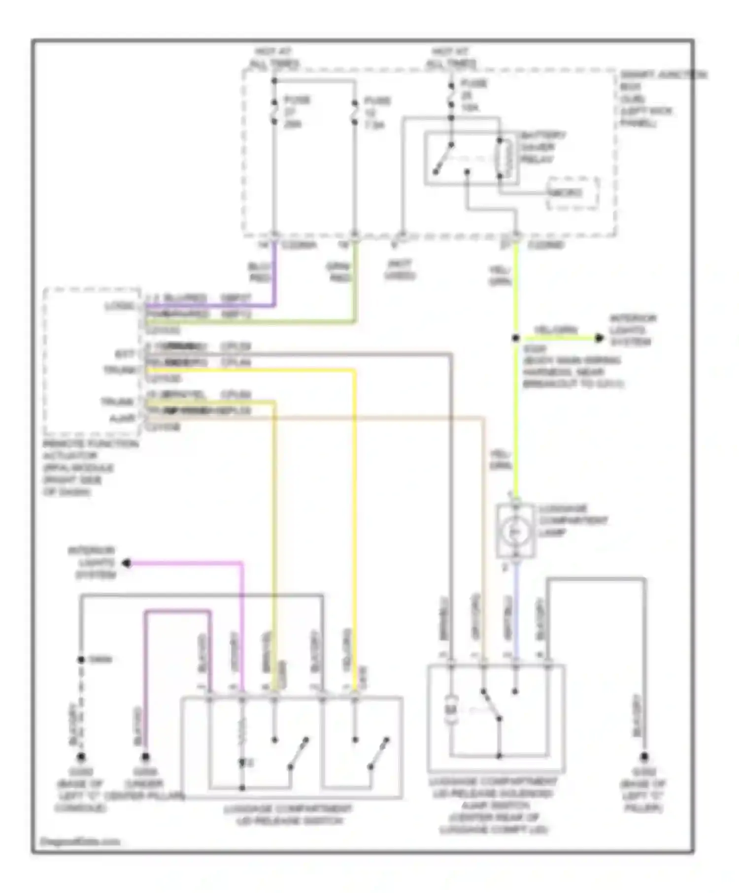 Taurus Ford VI (2009-2012): Trunk release circuit, with intelligent access