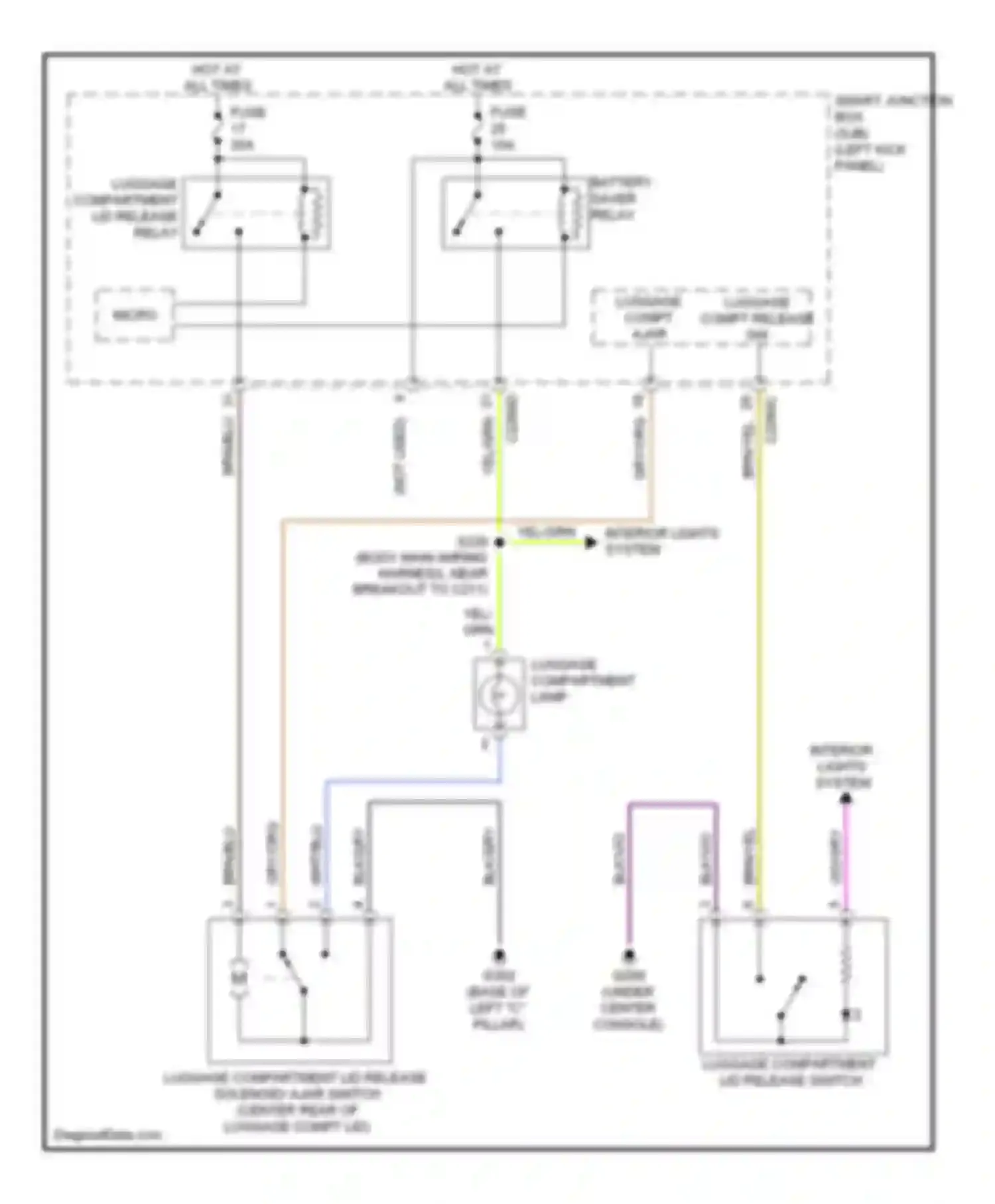 Taurus Ford VI (2009-2012): Trunk release circuit, without intelligent access