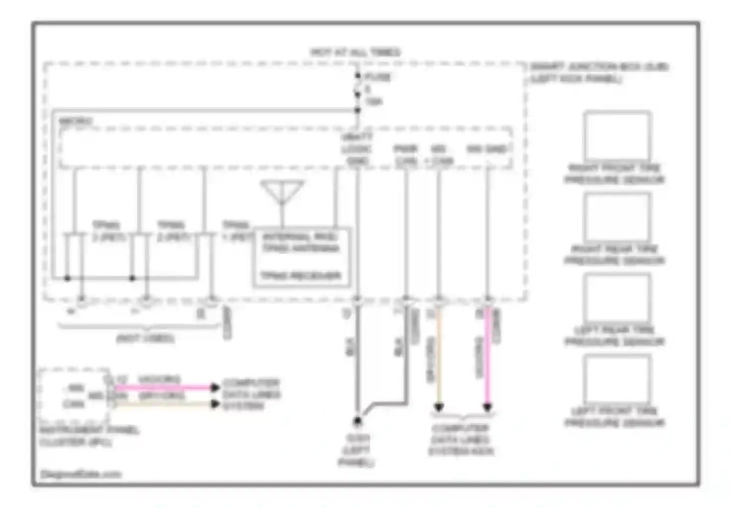 Taurus Ford VI (2009-2012): Tire pressure monitoring circuit