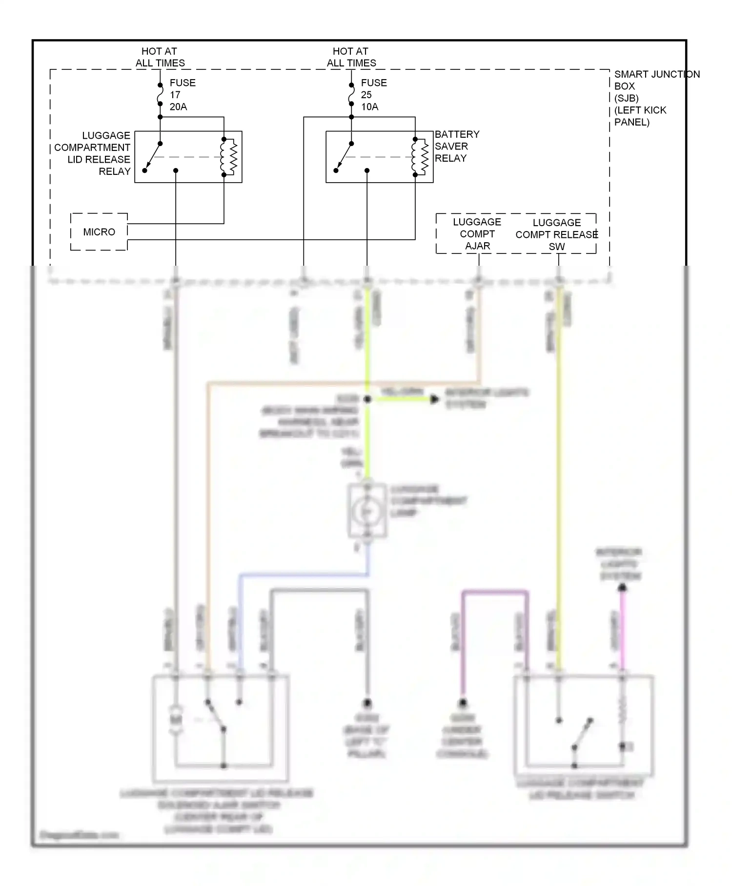 Wiring diagram luggage compt release sw for Ford Taurus VI (2009-2012) (1 of 1)