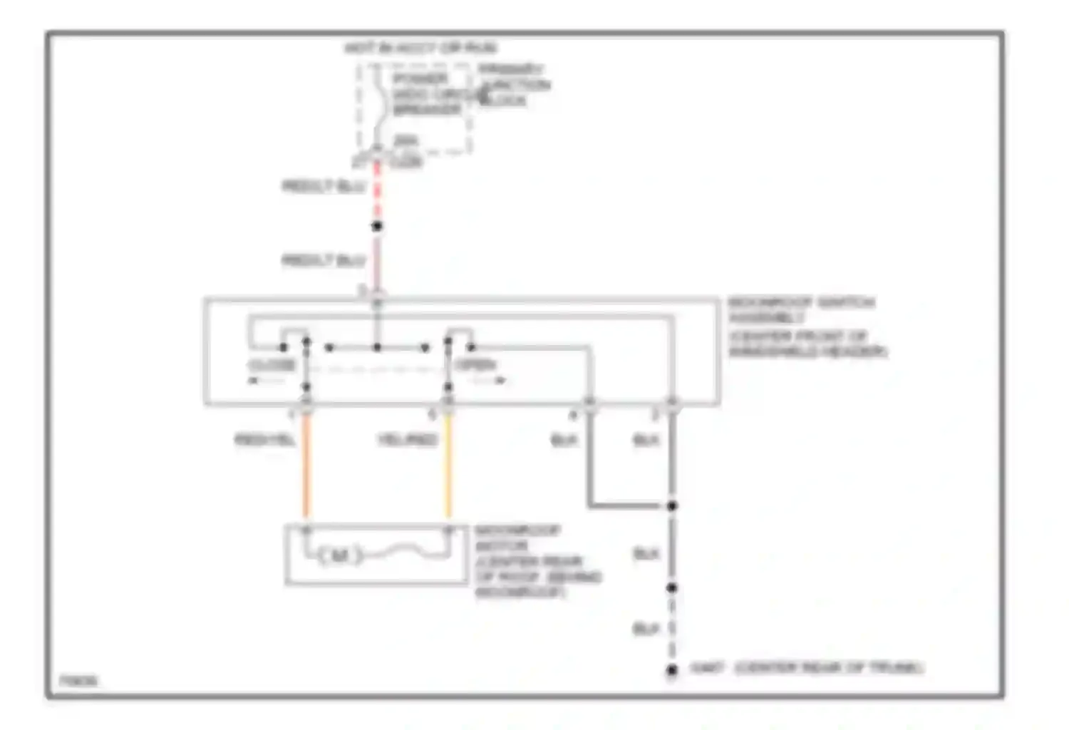 Thunderbird Ford X (1988-1997): Power top/sunroof circuits
