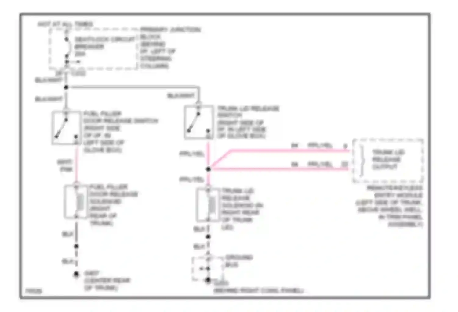 Thunderbird Ford X (1988-1997): Trunk & fuel door release circuit