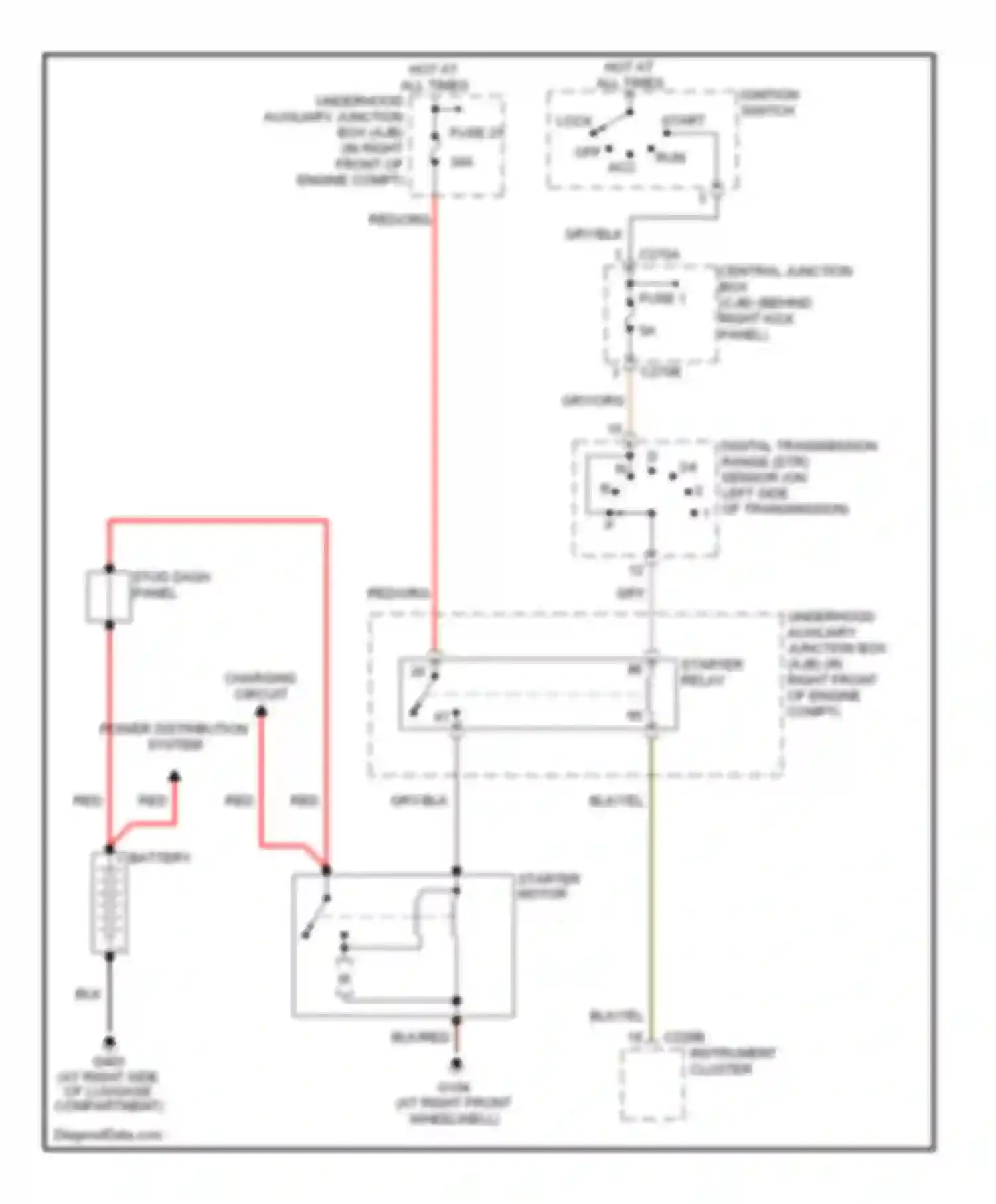 Thunderbird Ford XI (2000-2005): Starting circuit