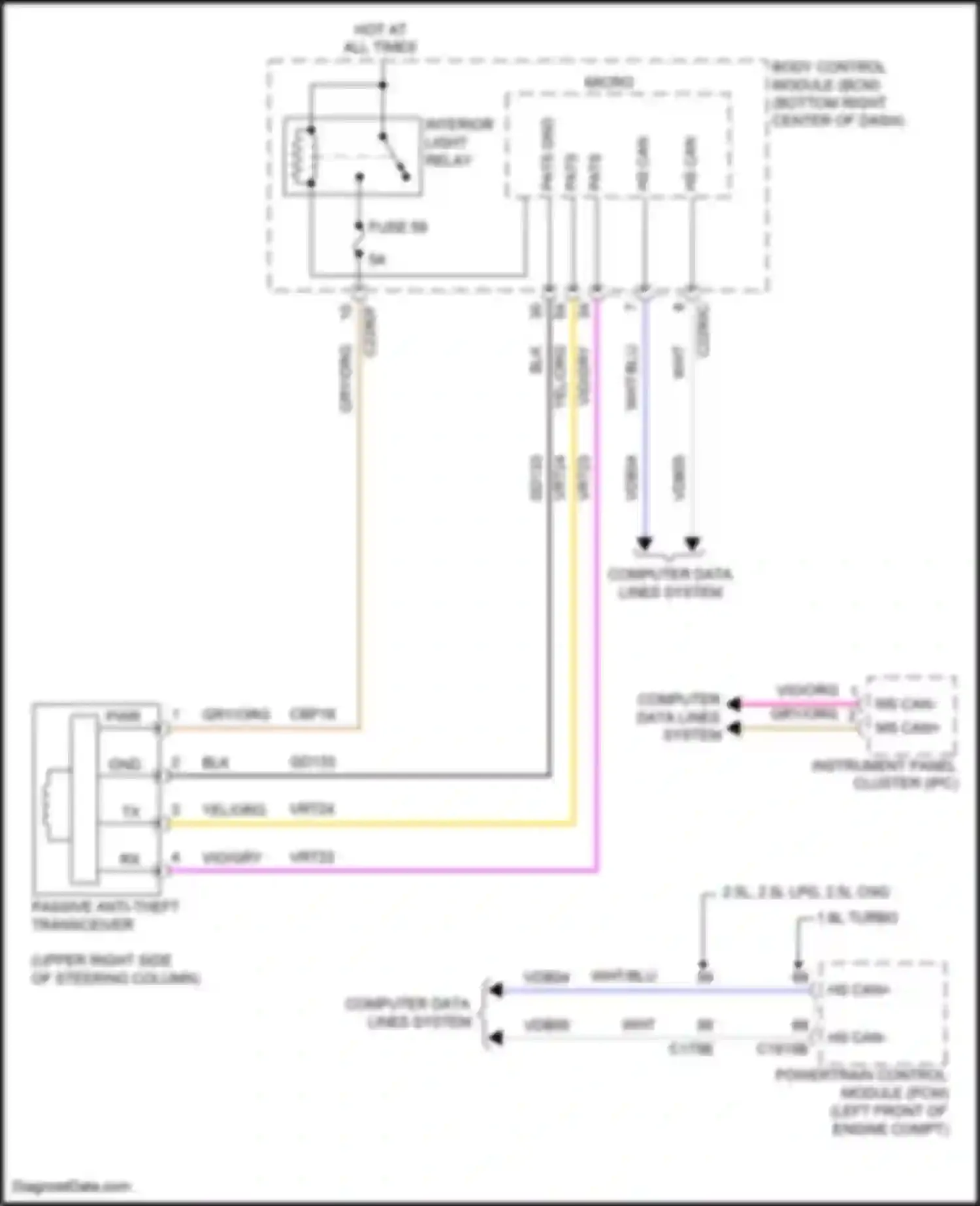 Tourneo Connect Ford II (2013-2018): Passive anti-theft circuit
