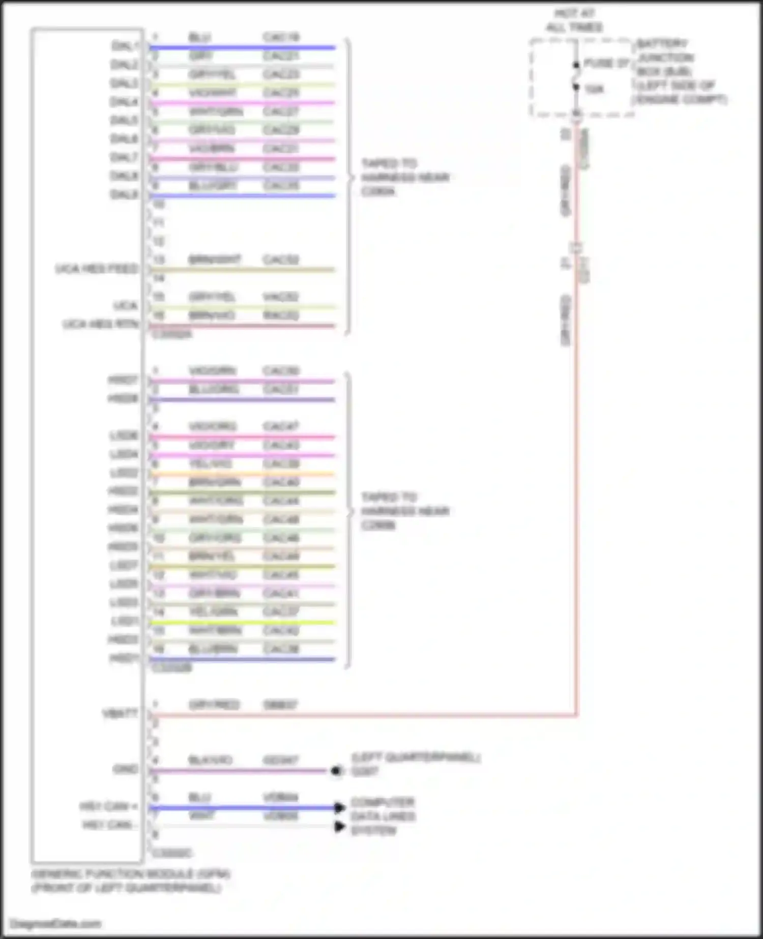 Transit Connect Ford II facelift (2018-2024): Generic electronic module circuit