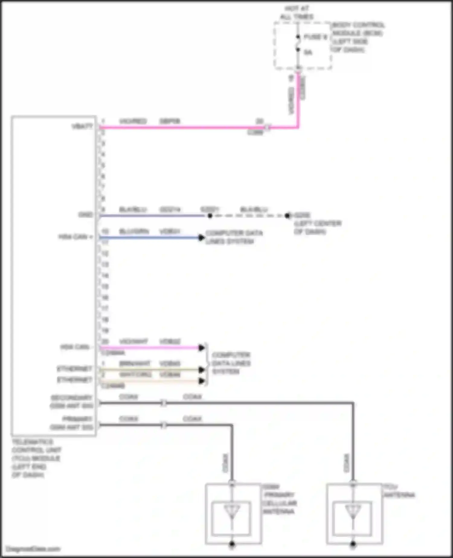 Transit Ford T8 (2023-2024): Crew chief circuit, w/ ethernet