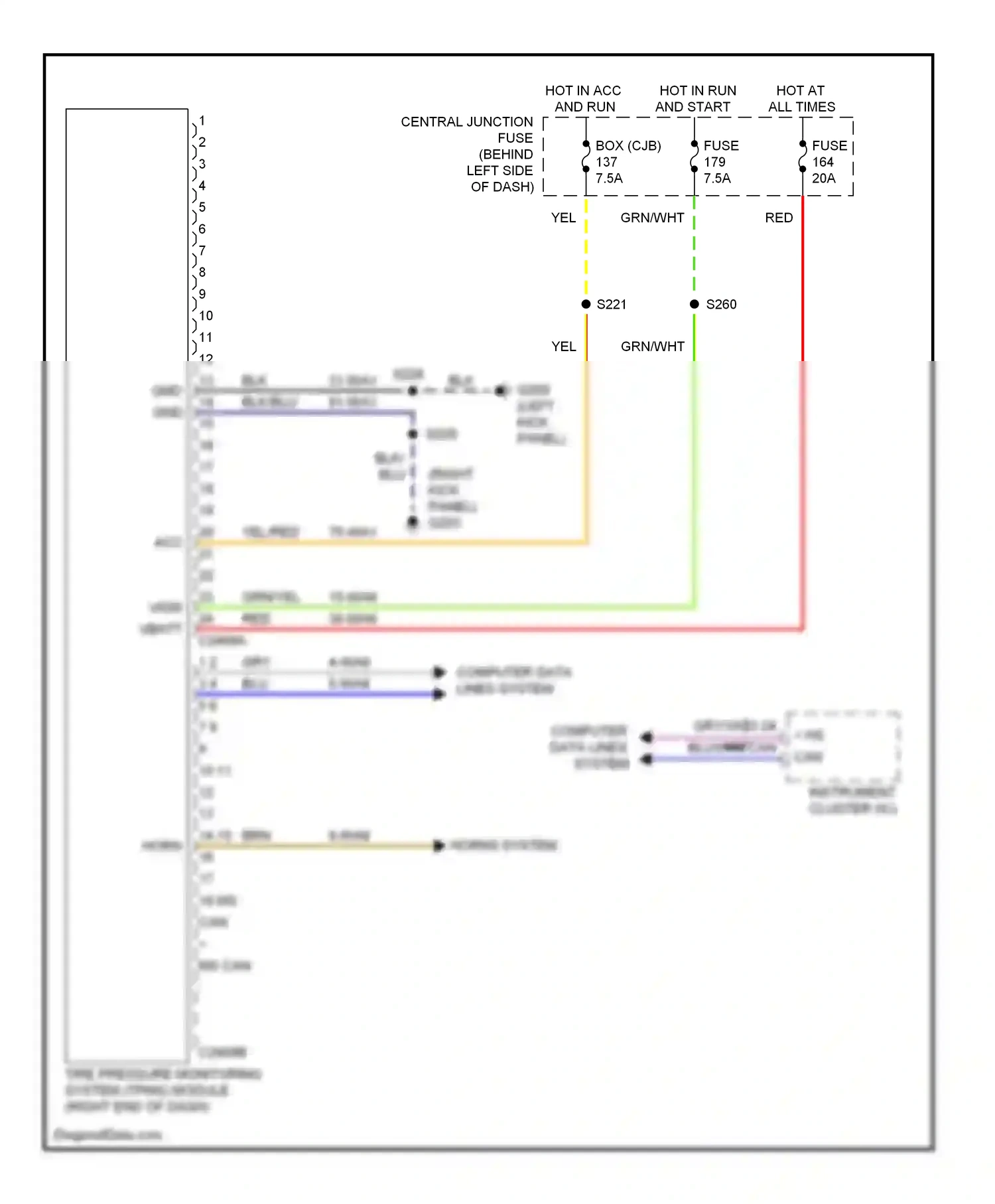 Ford Transit VII (2006-2013) (left kick panel) wiring diagram  (17 of 18)