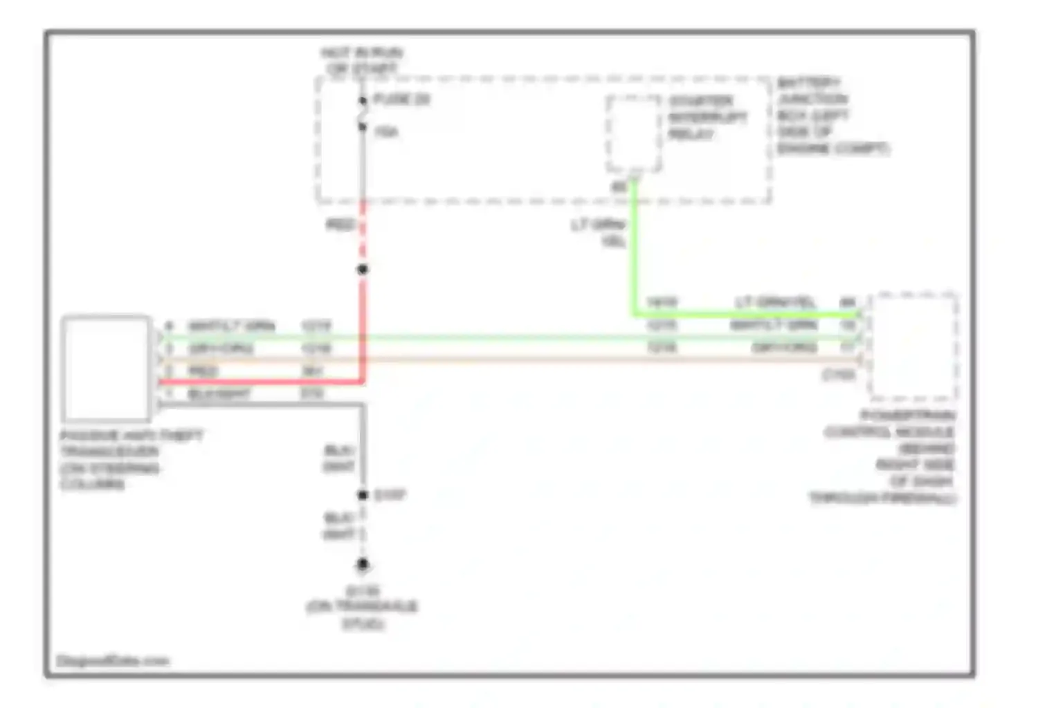Windstar Ford I (1994-2003): Passive anti-theft circuit