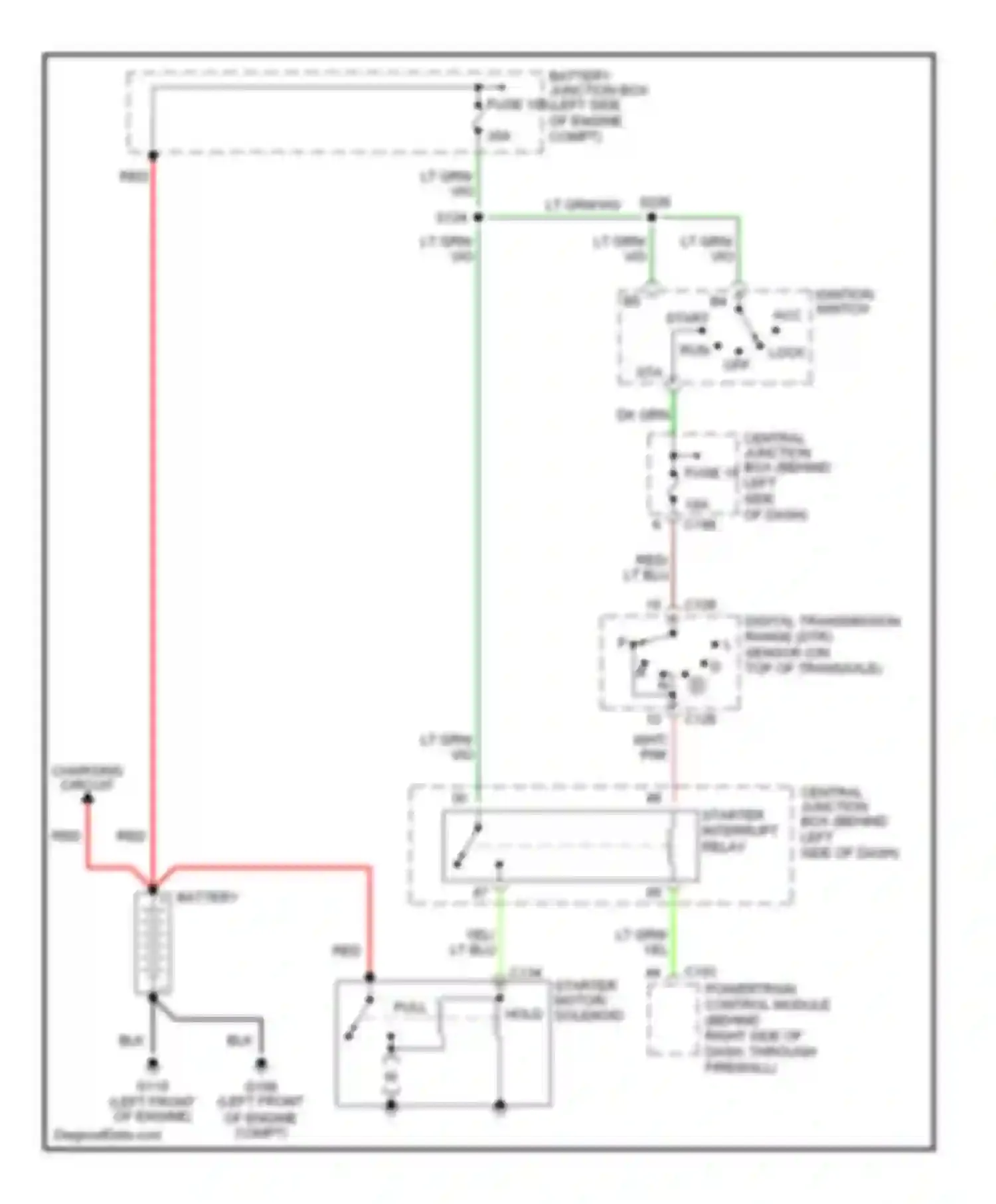 Windstar Ford I (1994-2003): Starting circuit