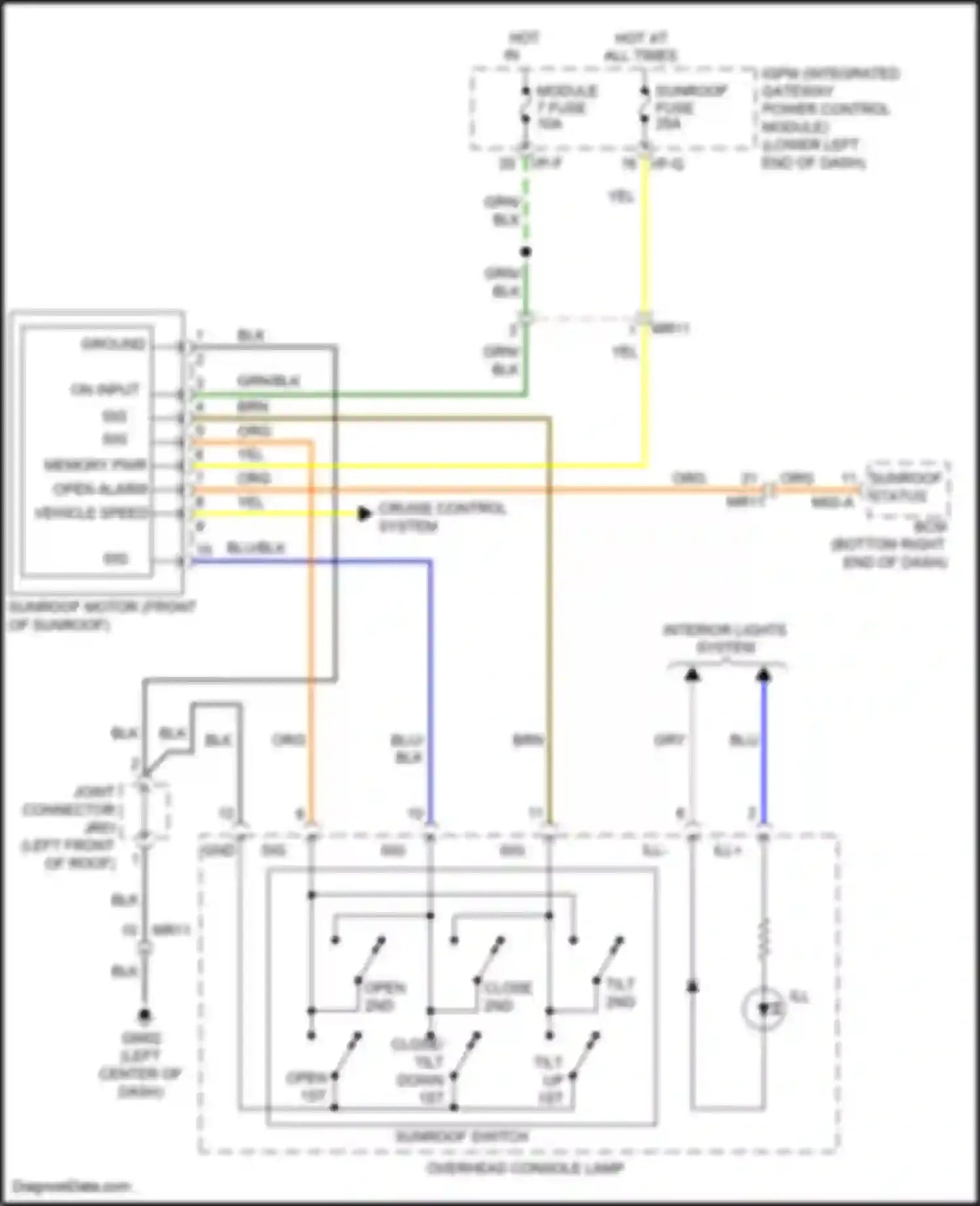 G80 Genesis I (2016-2020): Power top/sunroof circuit