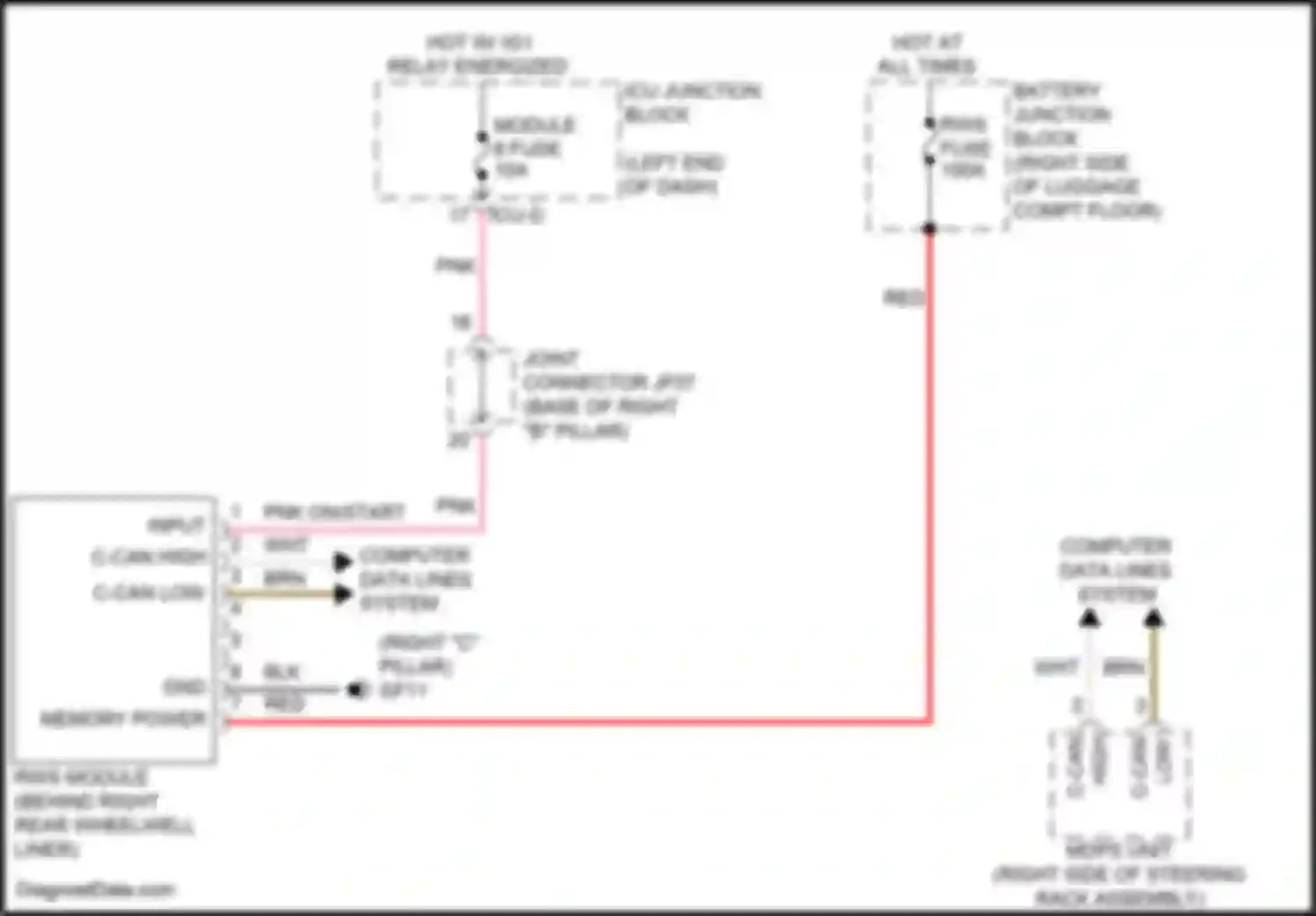 G80 Genesis II (2020-2024): Rear wheel steering circuit