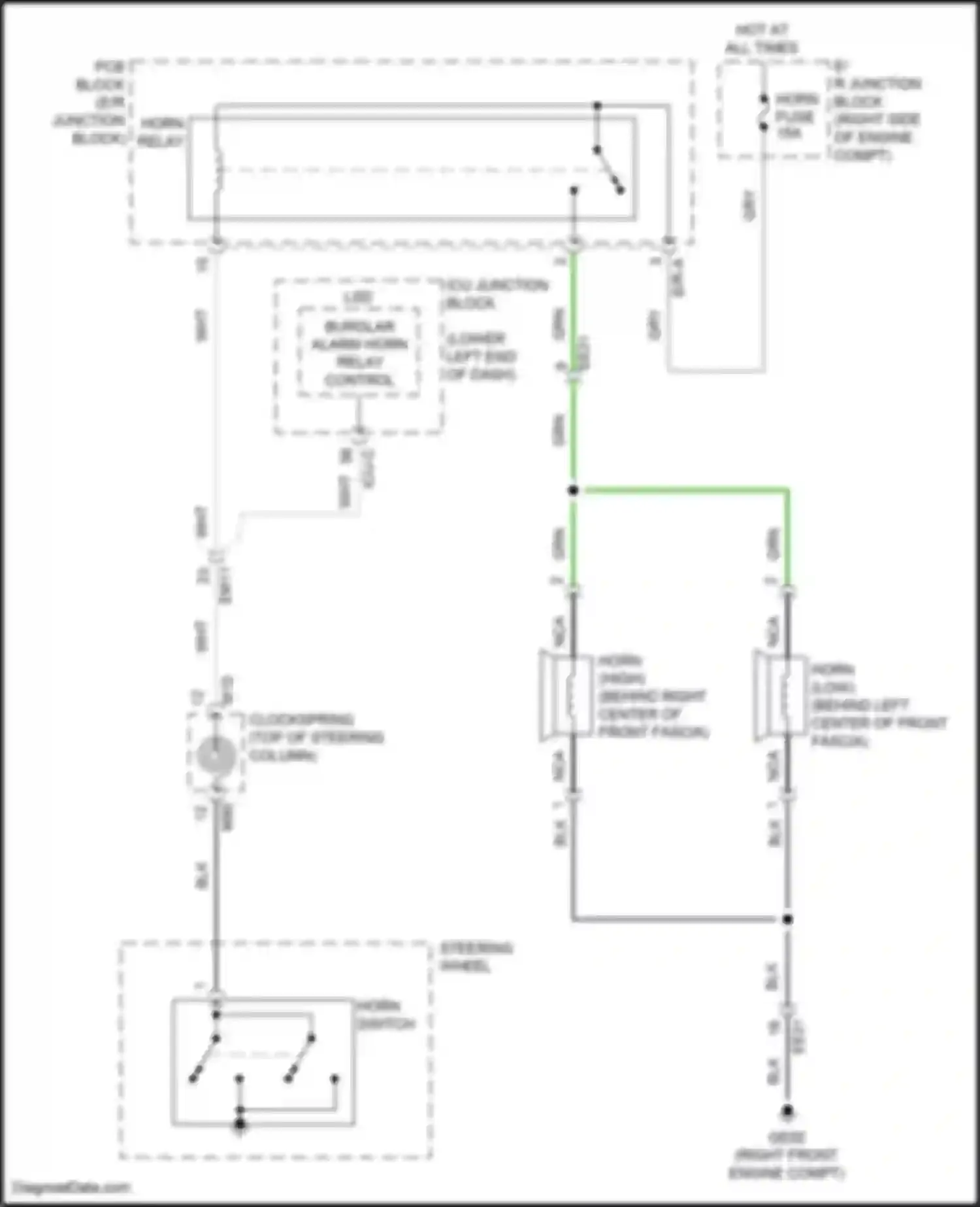 GV70 Genesis I (2020-2024): Horn circuit