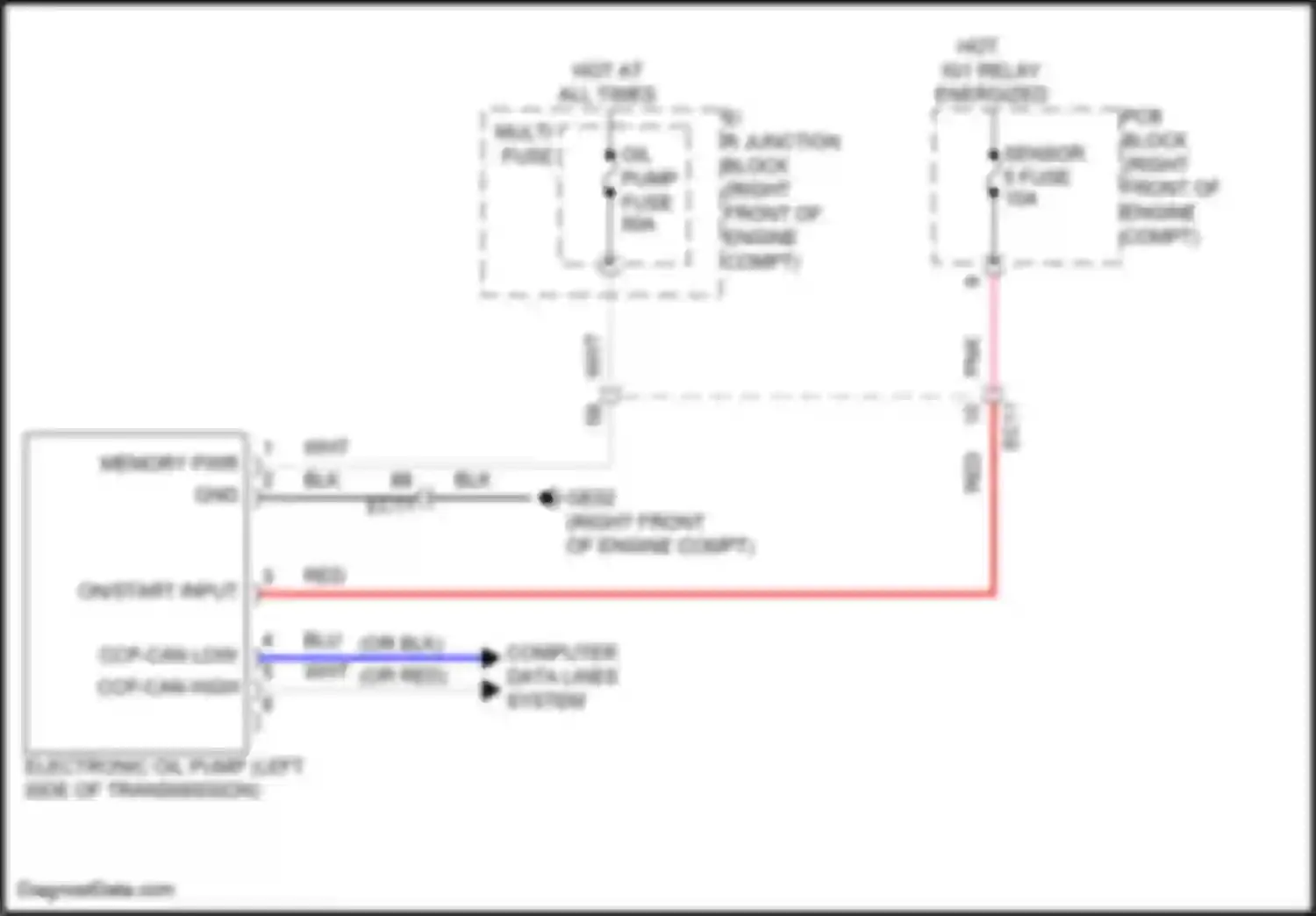 GV80 Genesis I facelift (2023-2024): Wiring diagram engine performance 2.5l turbo, electric oil pump circuit