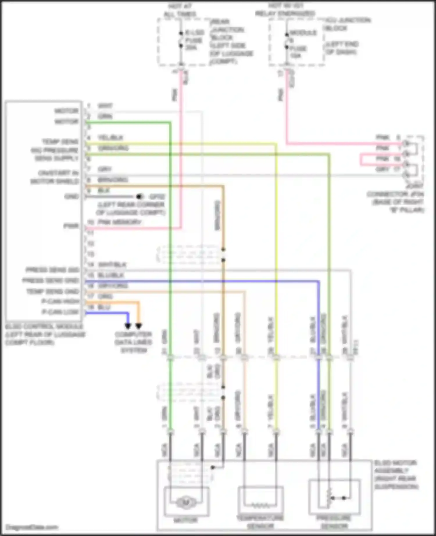 GV80 Genesis I (2020-2023): Electronic limited slip differential system circuit