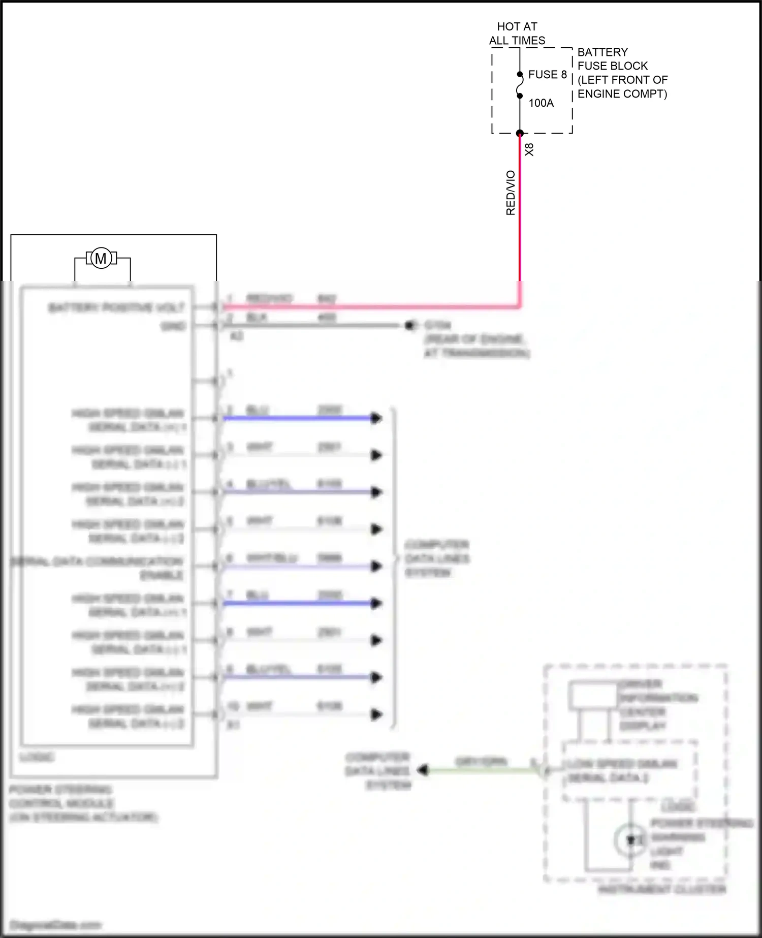 Wiring diagram serial data communication enable for GMC Acadia II (2016-2019) (3 of 6)