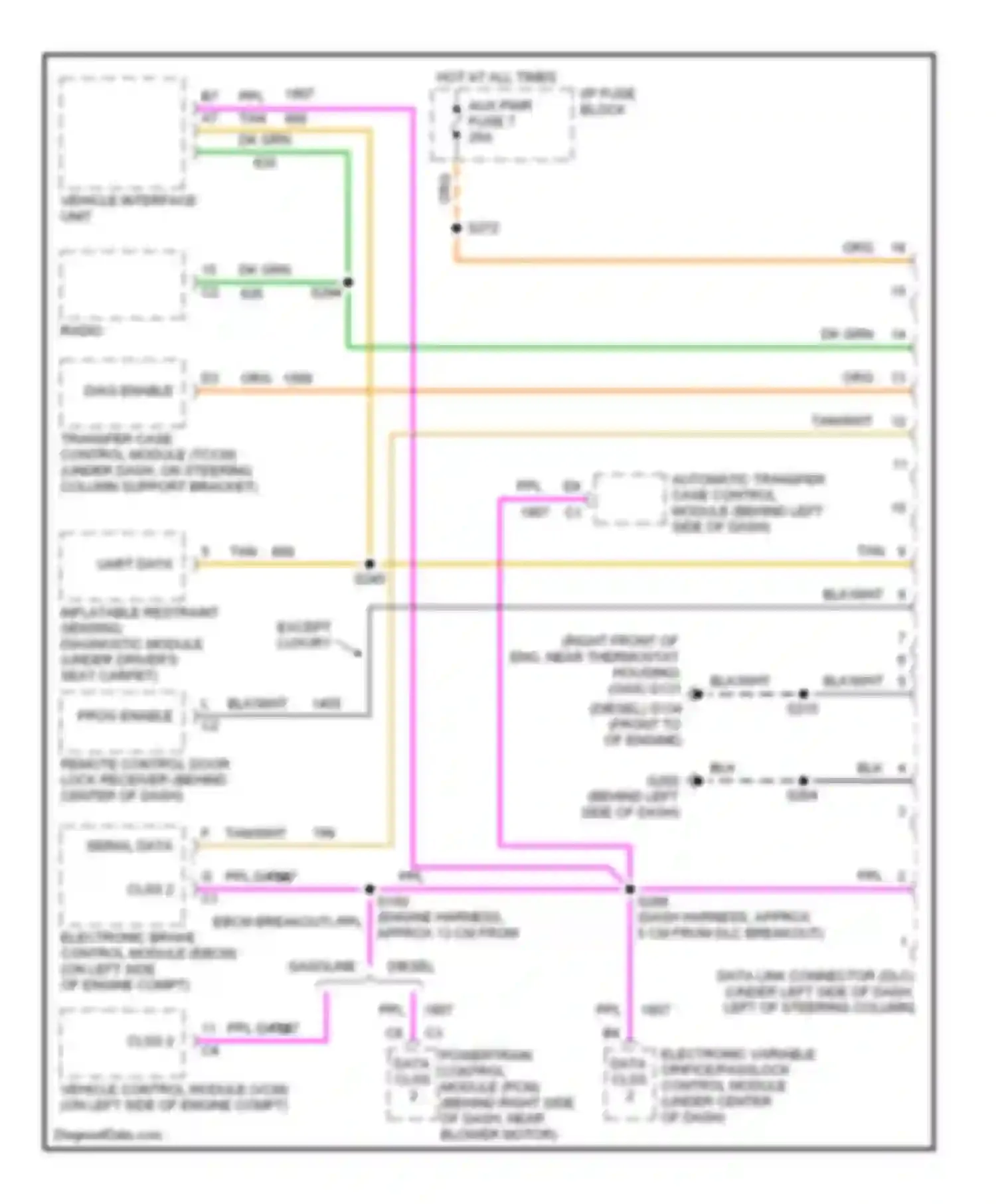 Cab & Chassis C2500 GMC  (1989-2000): Computer data lines