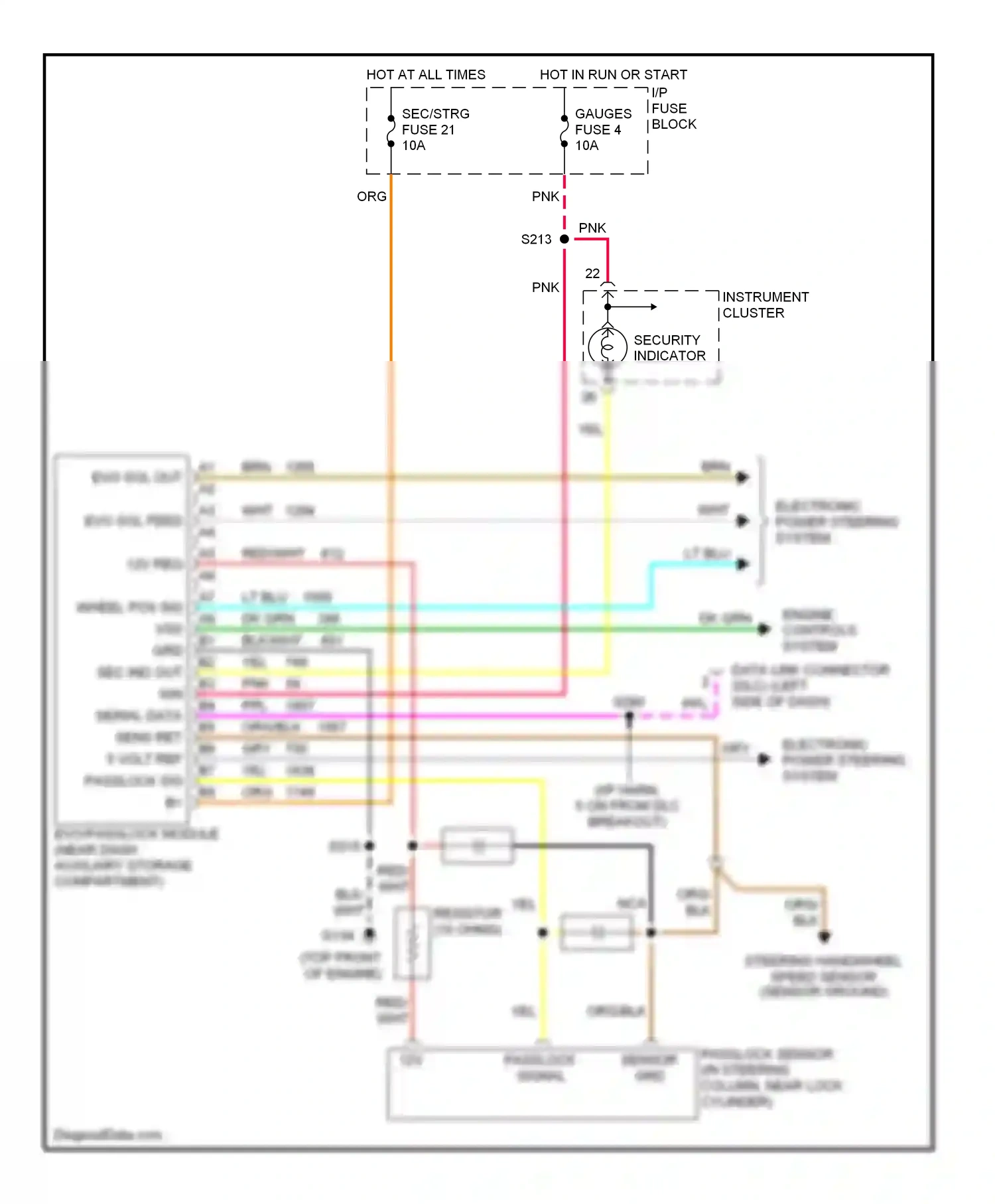 GMC Cab & Chassis K3500  (1985-2000) security indicator wiring diagram  (1 of 2)