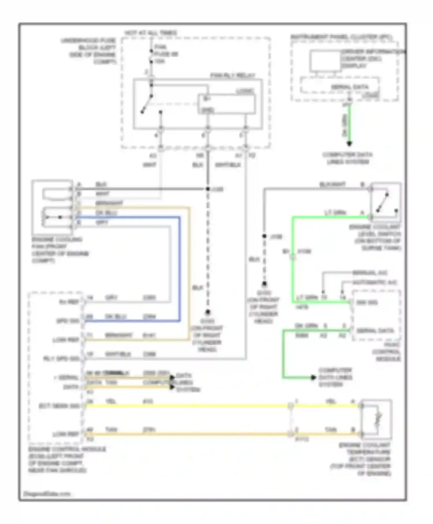 Cab & Chassis Sierra 3500 HD GMC  (2008-2012): 6.6l vin l, cooling fan circuit
