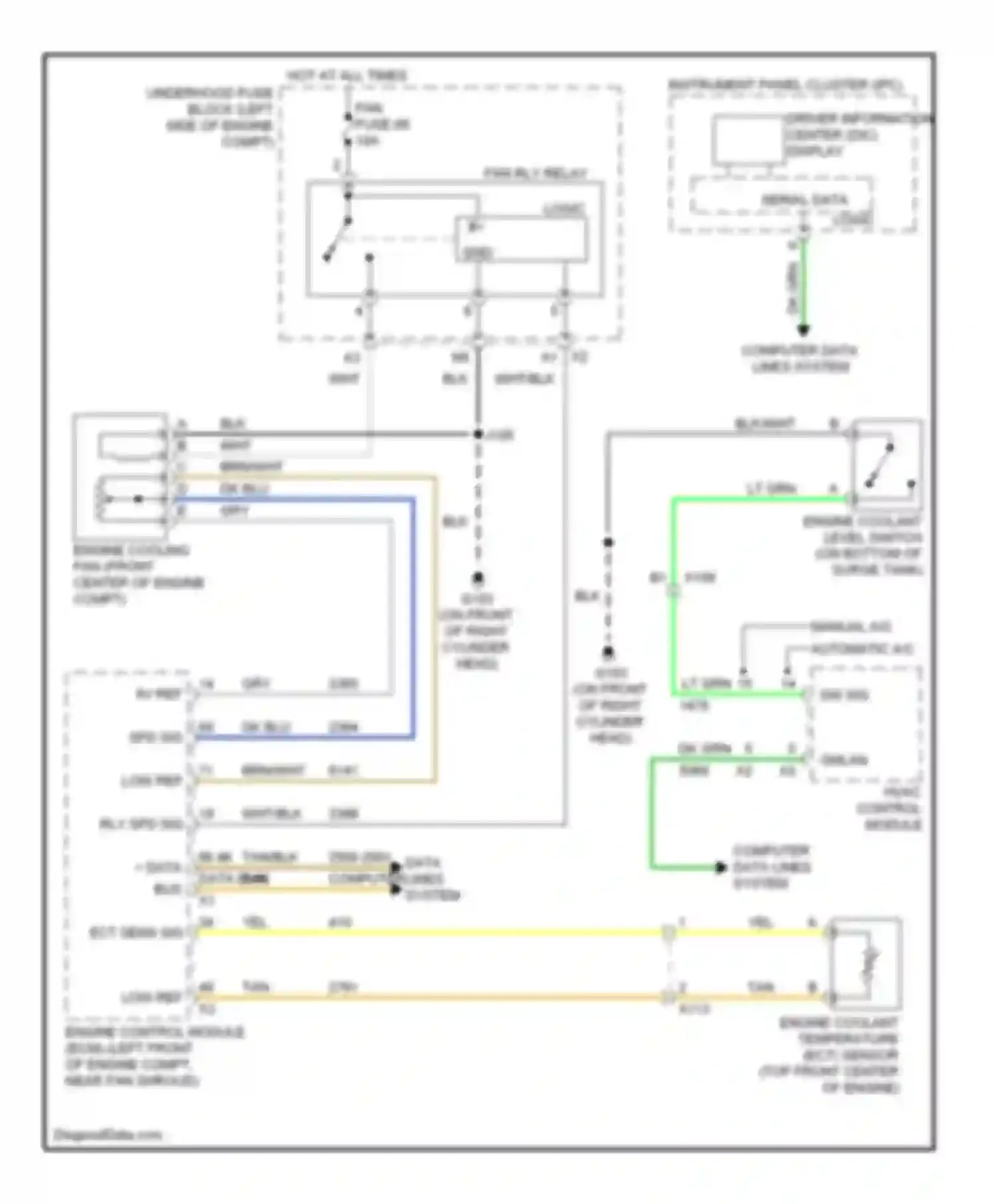 Cab & Chassis Sierra 3500 HD GMC  (2008-2012): Cooling fan circuit