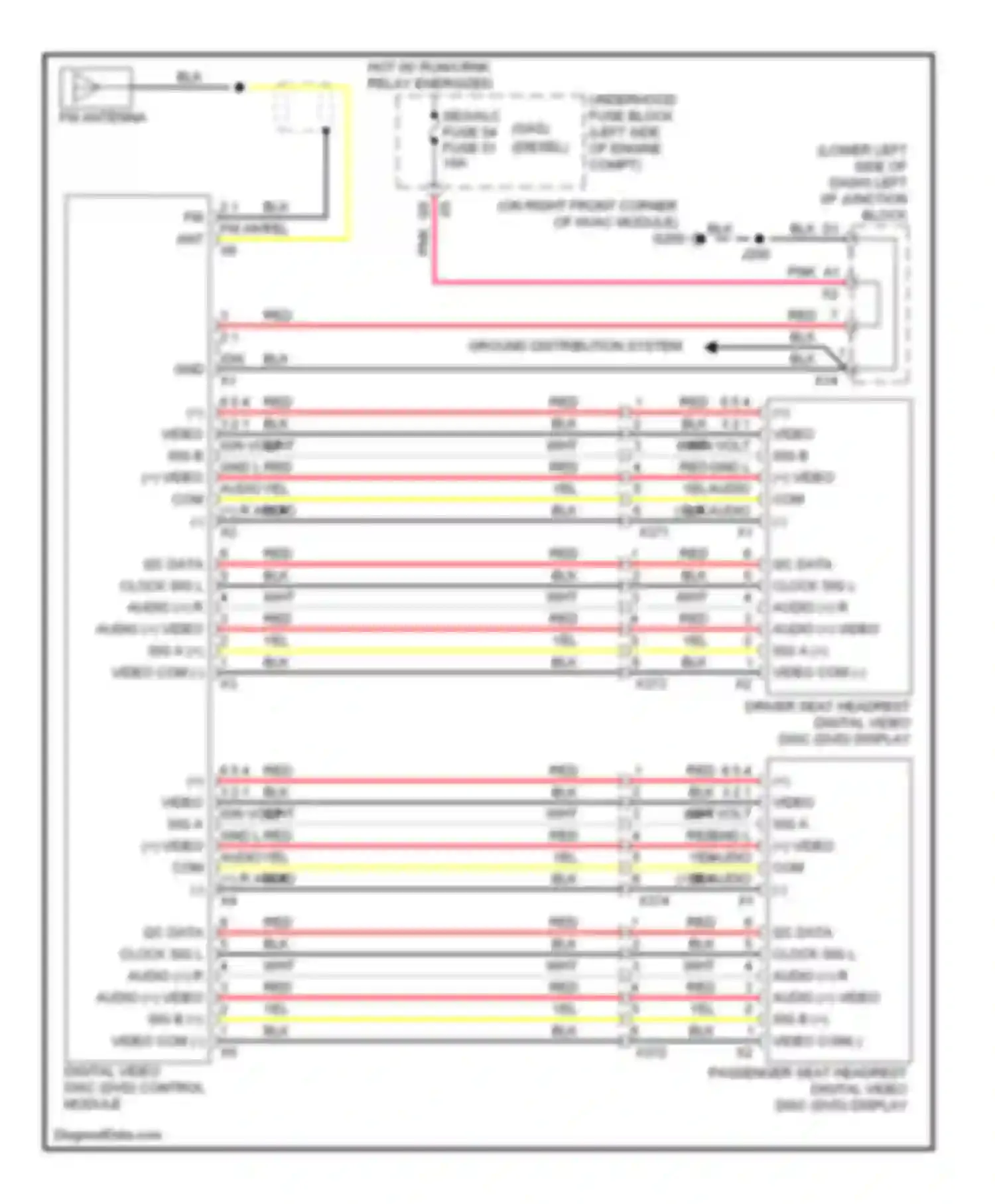 Cab & Chassis Sierra 3500 HD GMC  (2008-2012): Video system circuit