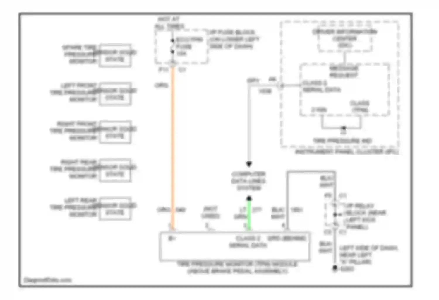 Cab & Chassis Sierra 3500 GMC  (2004-2007): Tire pressure monitoring circuit