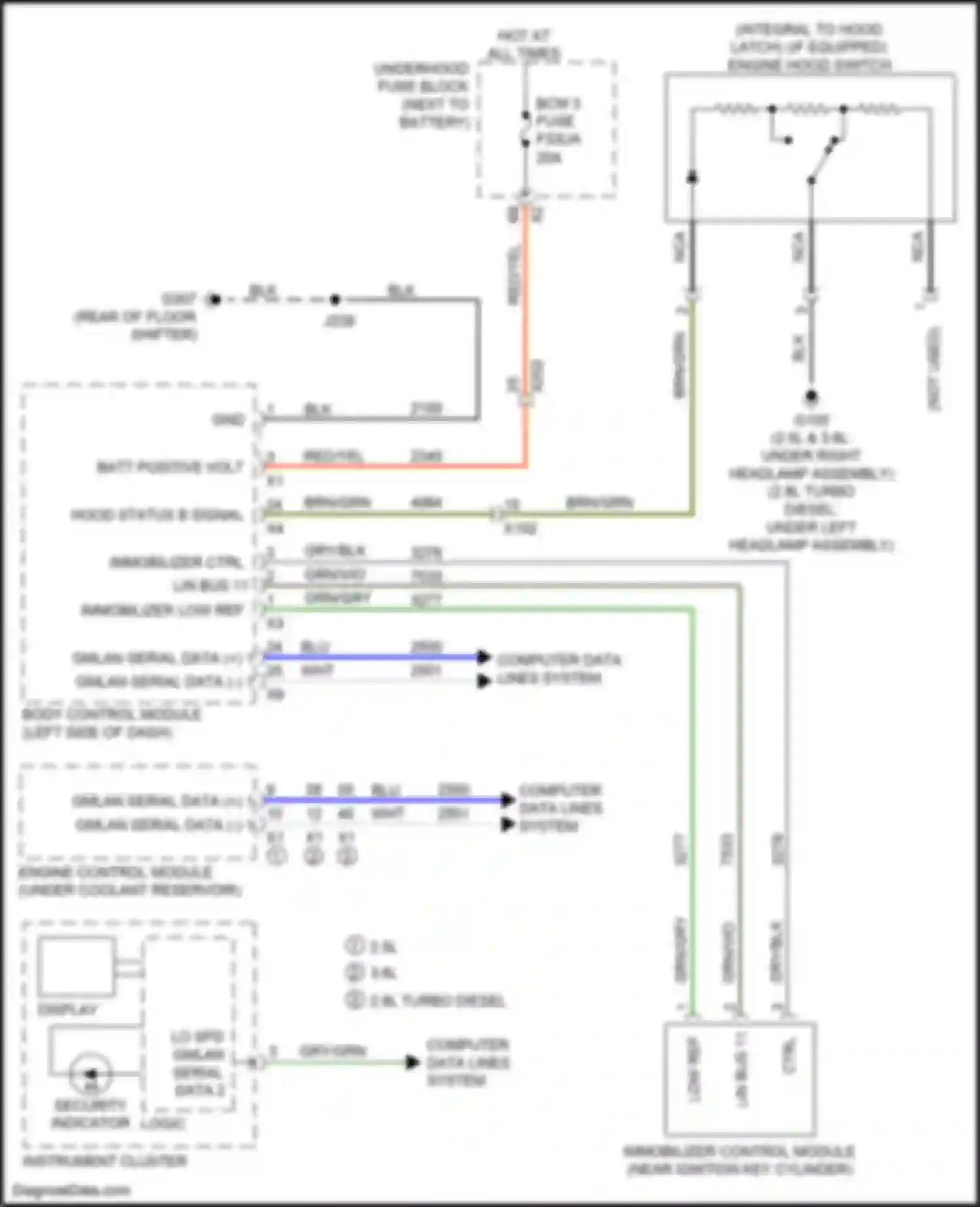 Wiring diagram grn/gry for GMC Canyon II facelift (2020-2022) (17 of 34)