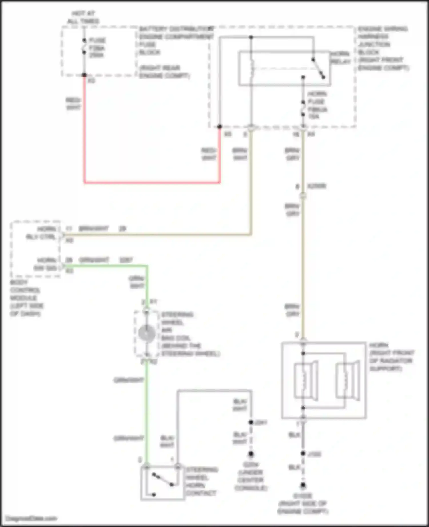 Canyon GMC III (2022-2024): Horn circuit