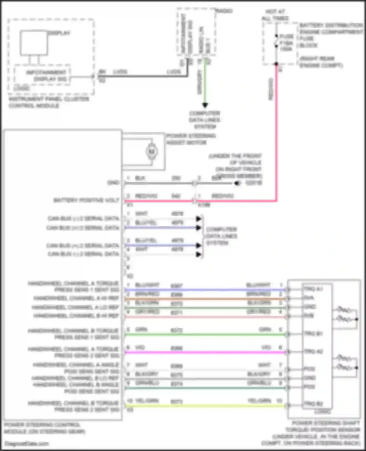 Wiring diagram handwheel channel a torque press sens 1 sent sig for GMC Canyon III (2022-2024) (1 of 1)