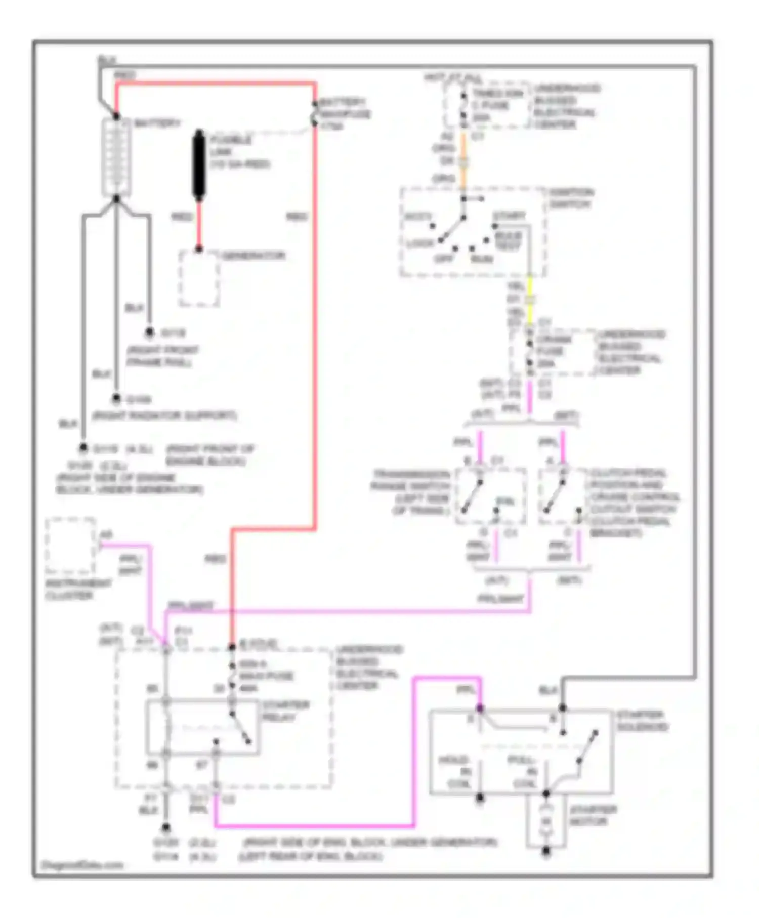 Envoy GMC I (1997-2000): Starting circuit