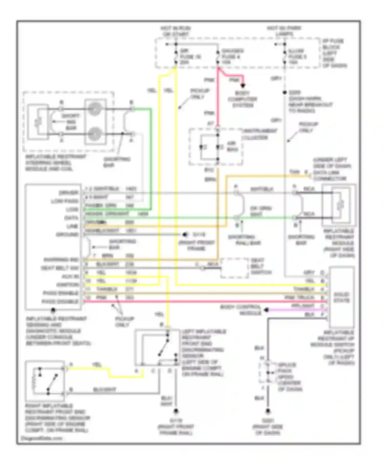 Envoy GMC I (1997-2000): Supplemental restraint circuit