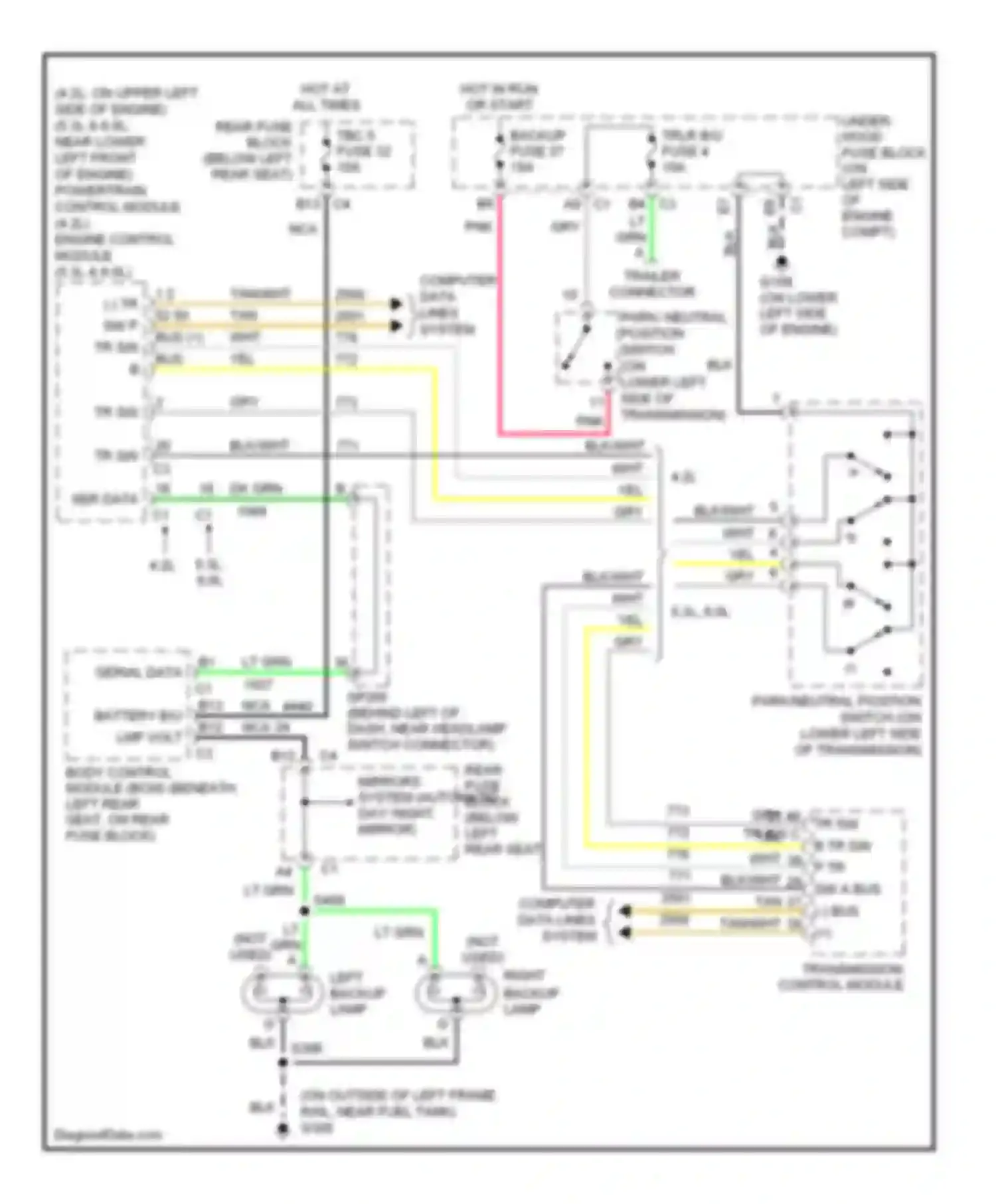 Envoy GMC II (2001-2009): Back-up lamps circuit