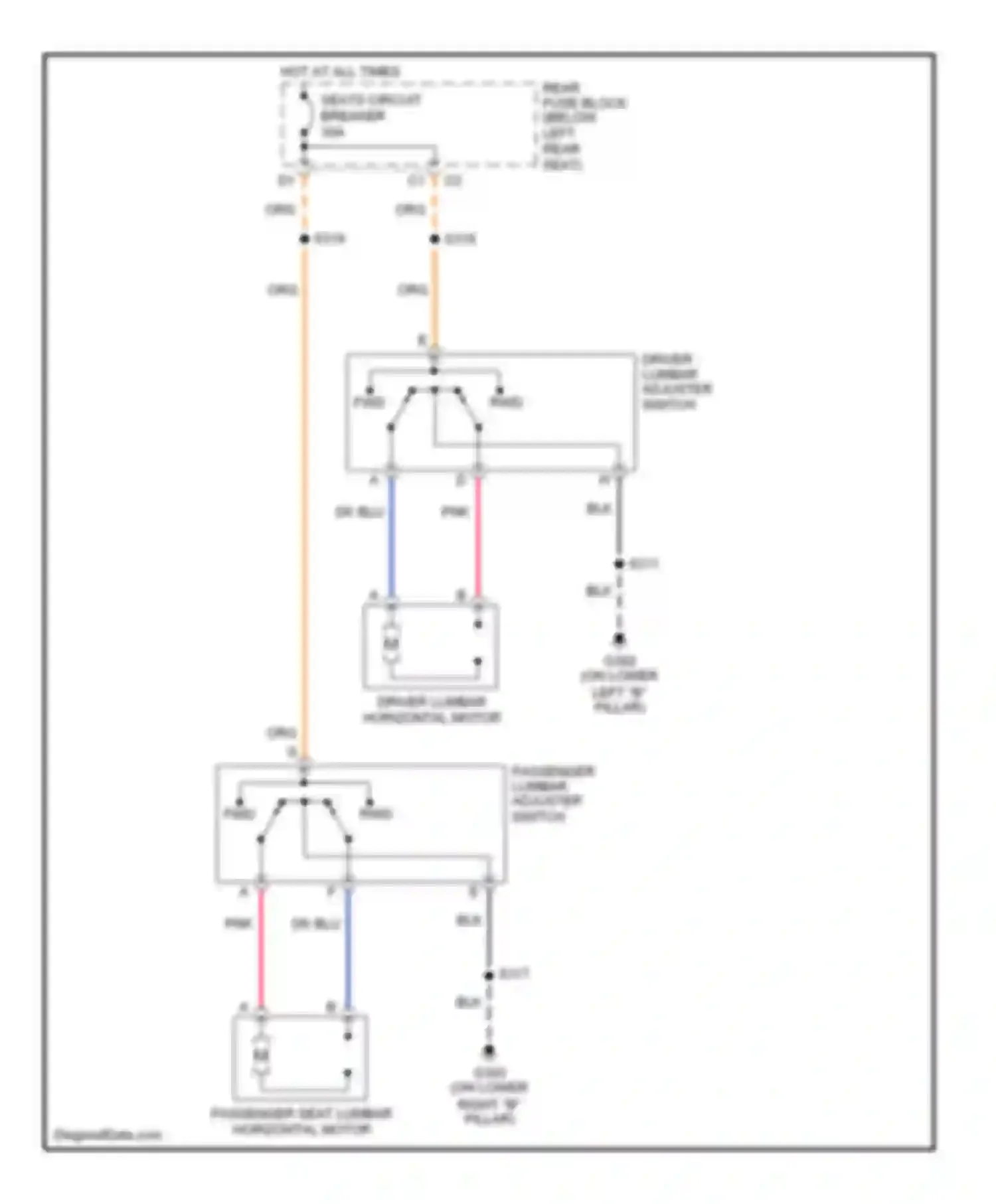 Envoy GMC II (2001-2009): Lumbar circuit