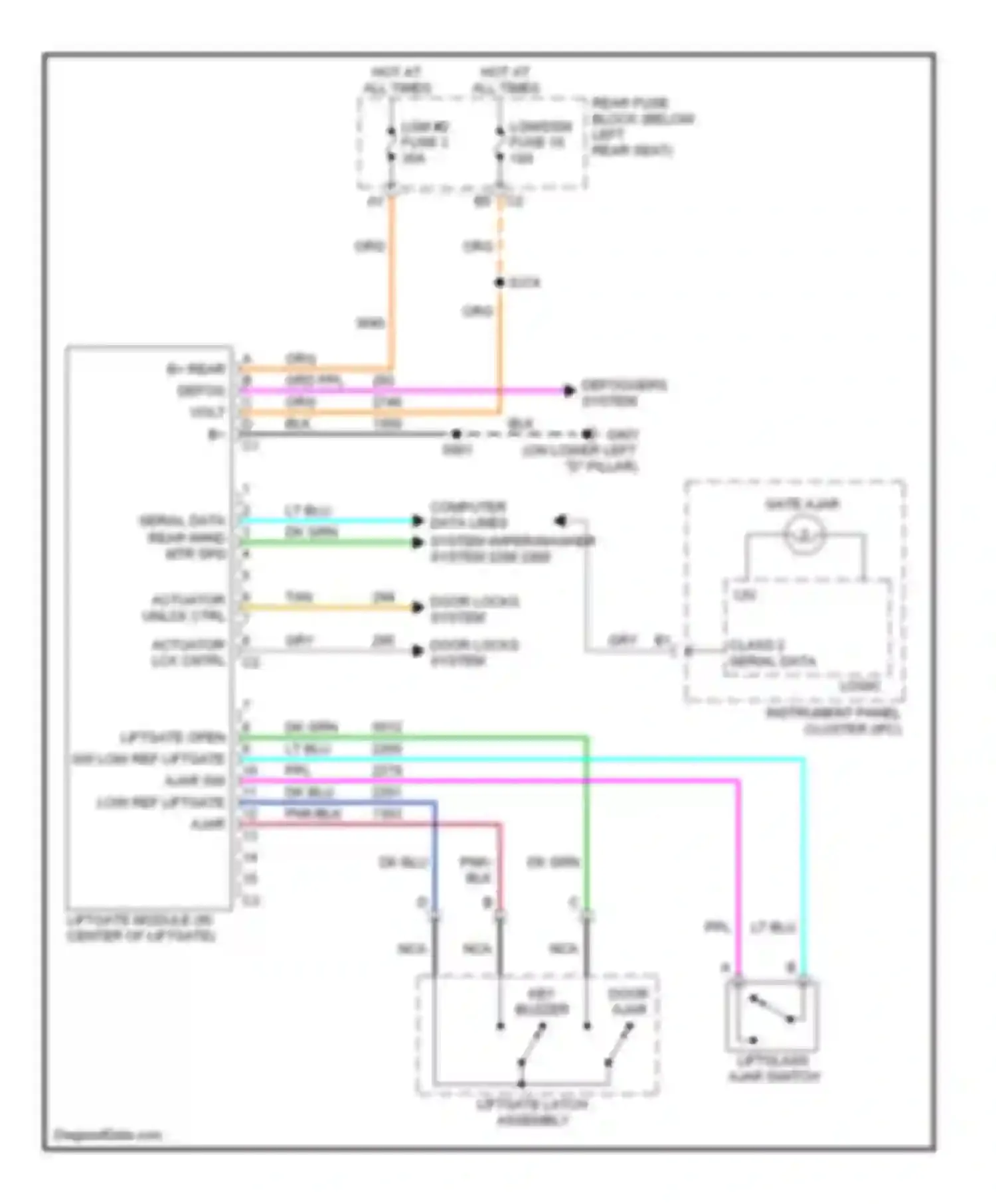 Envoy GMC II (2001-2009): Liftgate release circuit