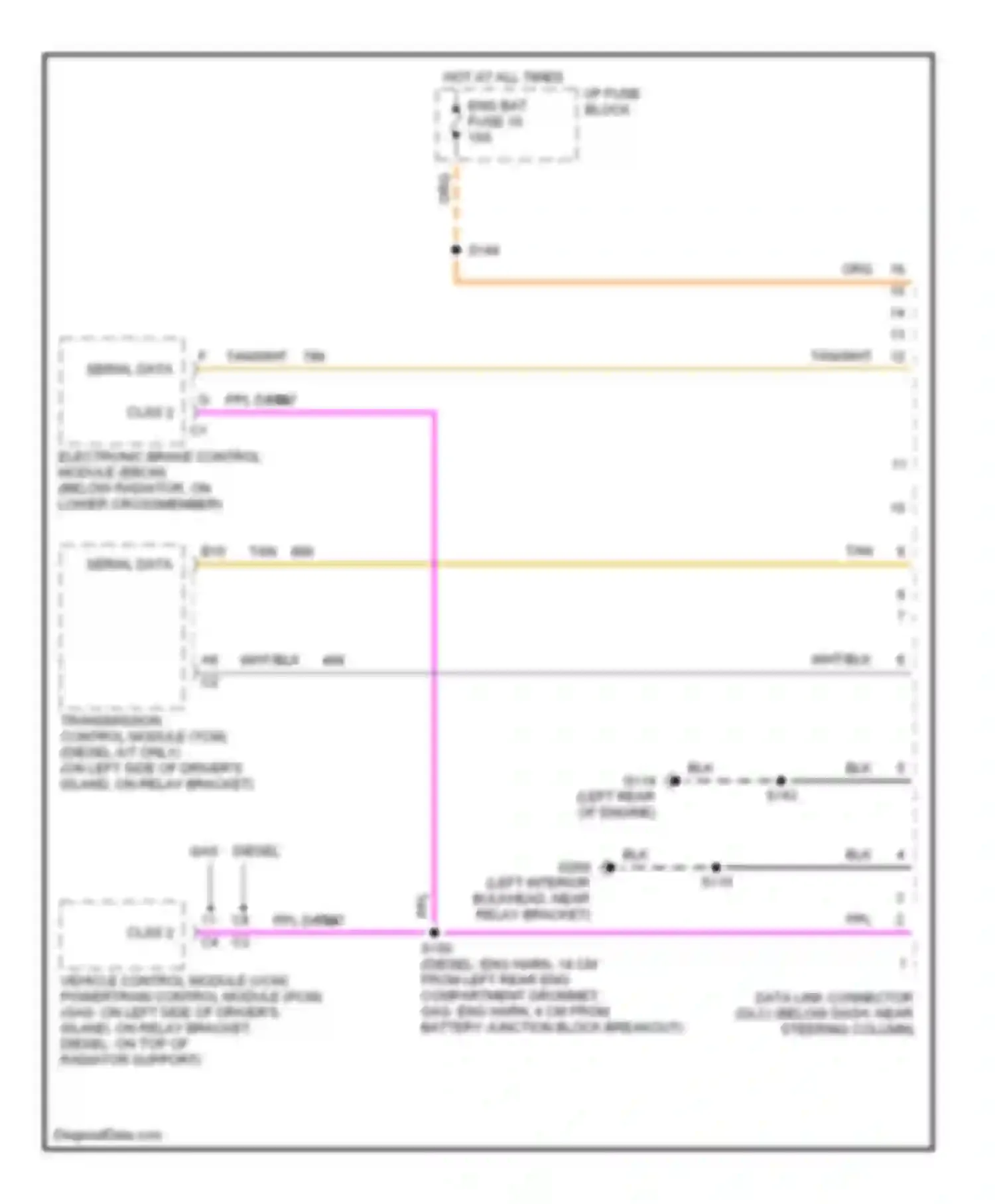 Forward Control P3500 GMC  (1985-1999): Computer data lines, commercial chassis