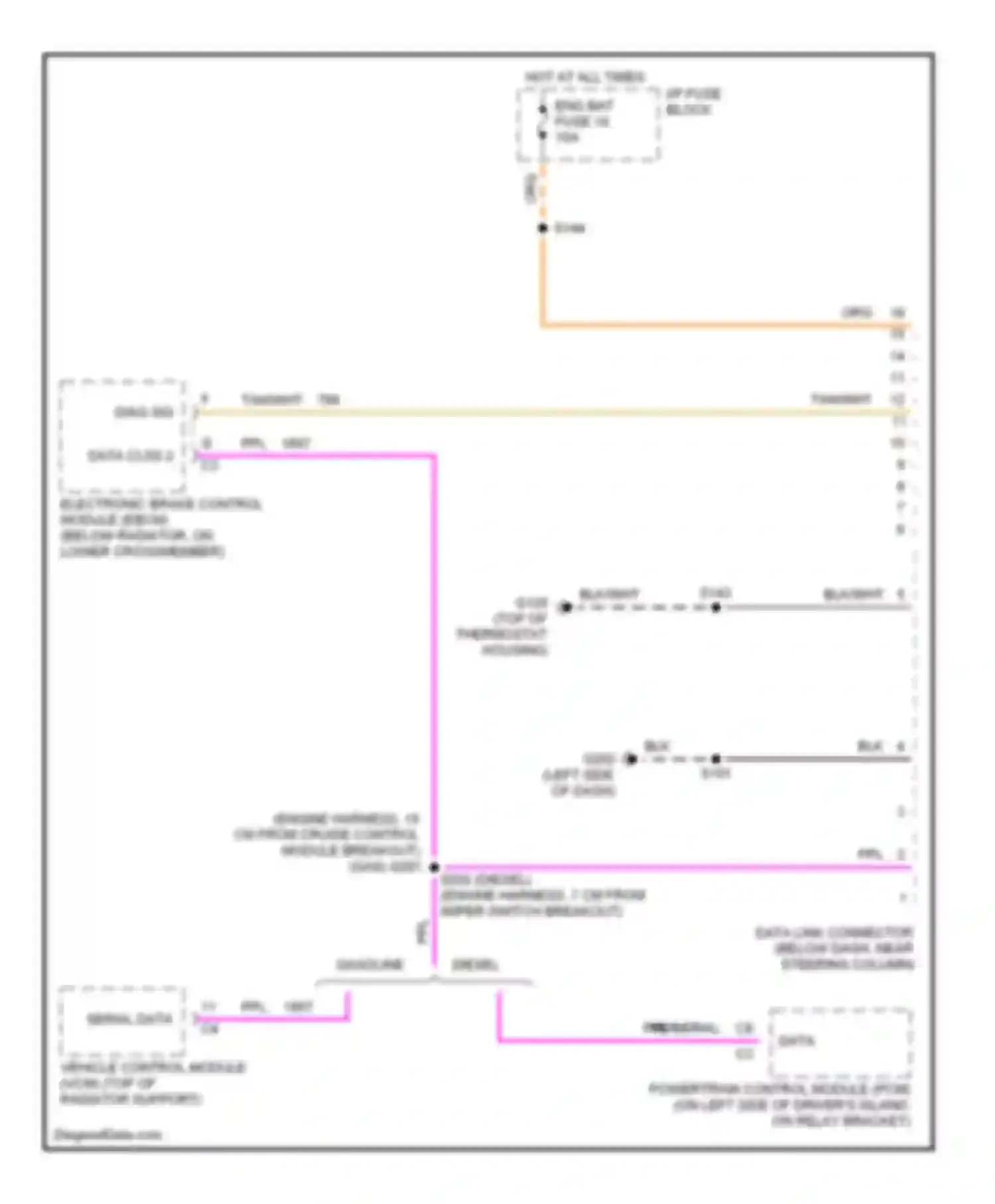 Forward Control P3500 GMC  (1985-1999): Computer data lines, motor home chassis
