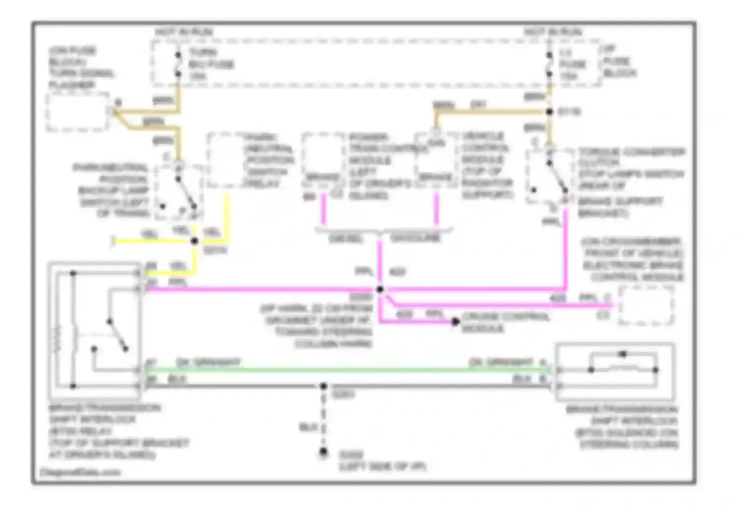 Forward Control P3500 GMC  (1985-1999): Shift interlock circuit, motor home chassis