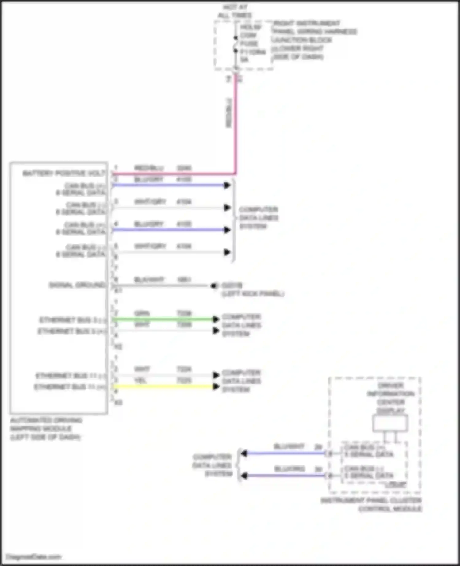 Hummer EV GMC I (2021-2024): Automated driving mapping circuit