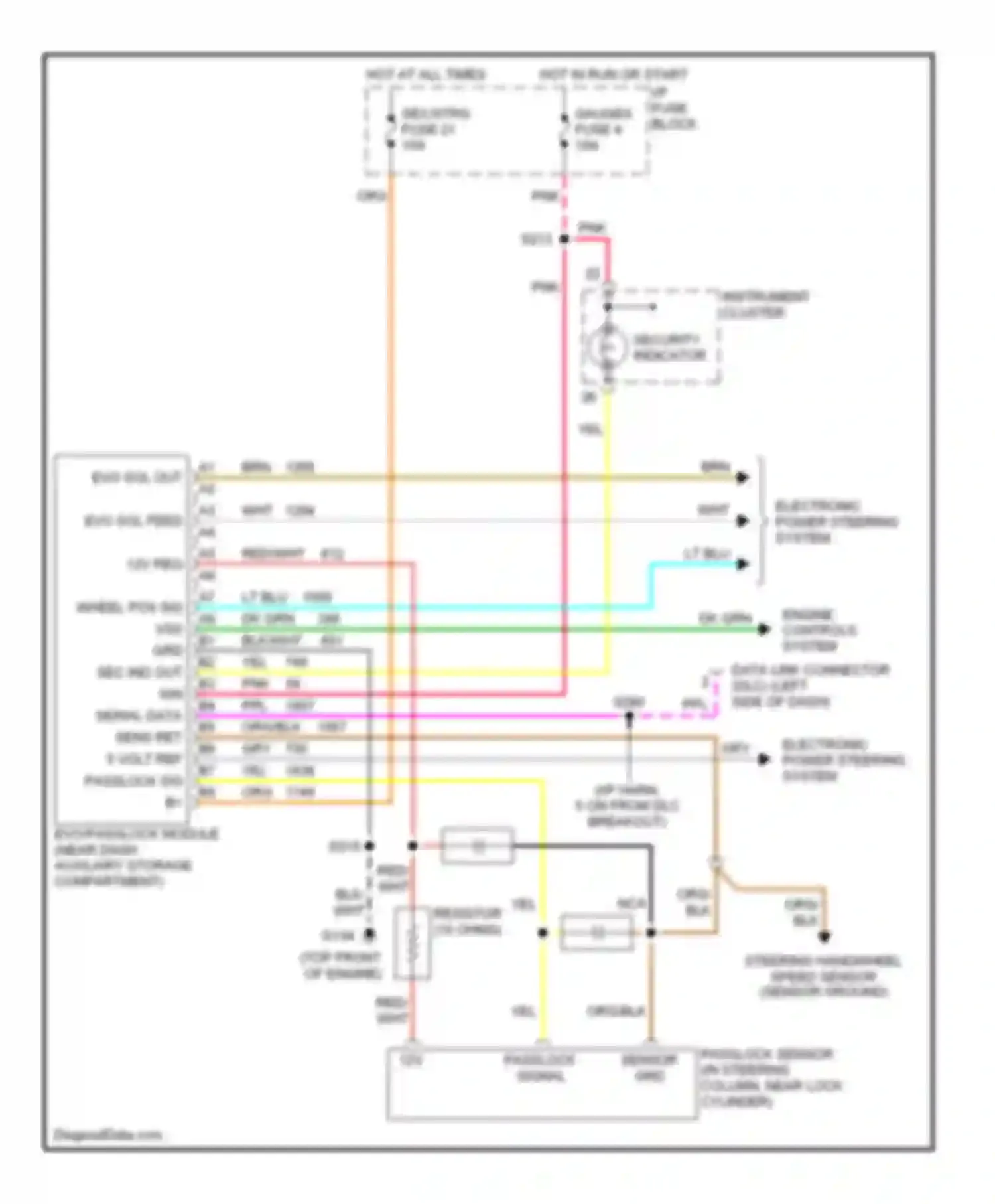 Pickup C3500 GMC  (1985-2000): Anti-theft circuit