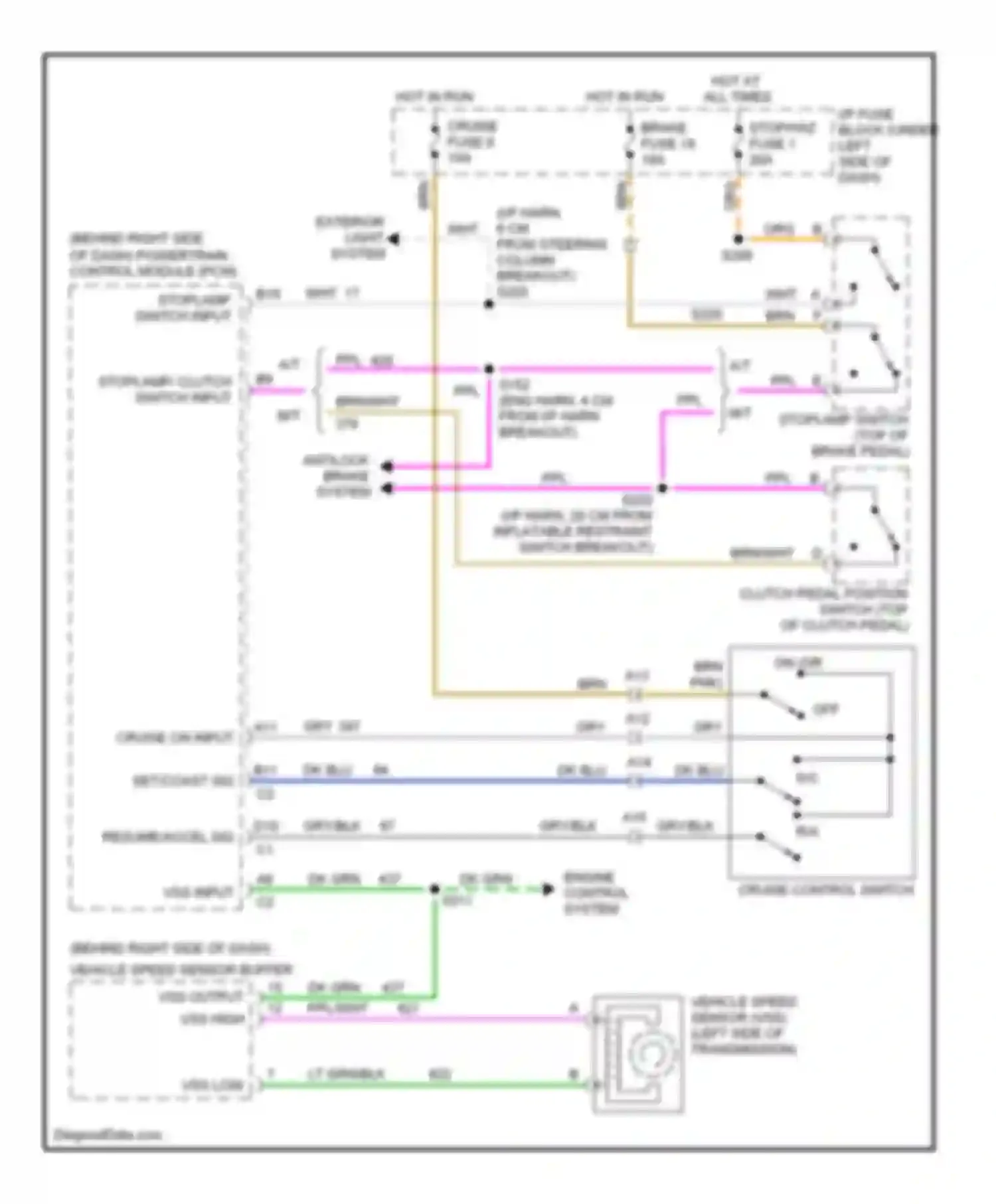 Pickup C3500 GMC  (1985-2000): 6.5l (vin f), cruise control circuit
