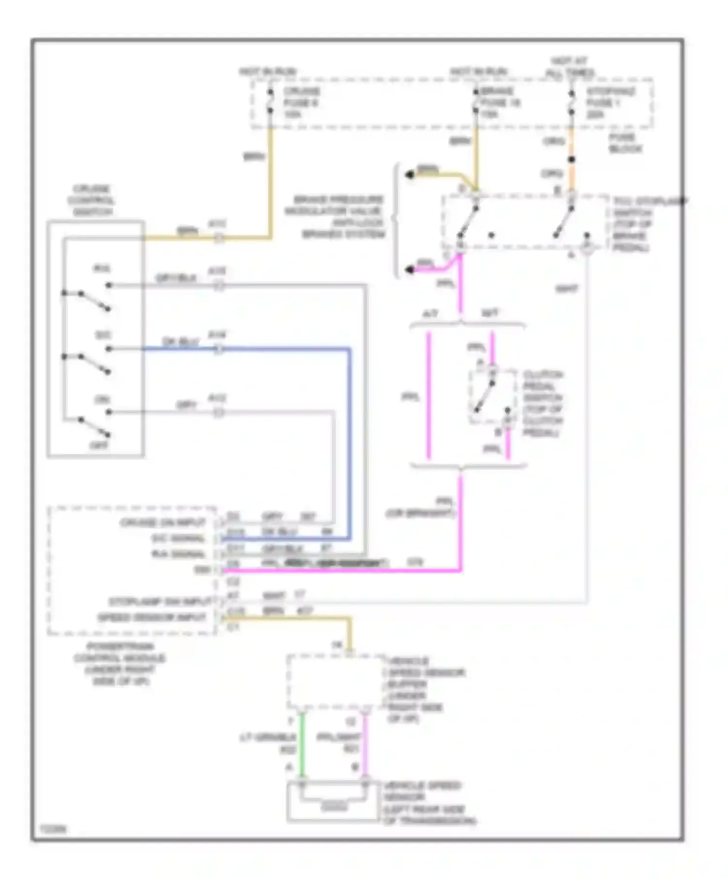 Pickup C3500 GMC  (1985-2000): 6.5l (vin p), cruise control circuit