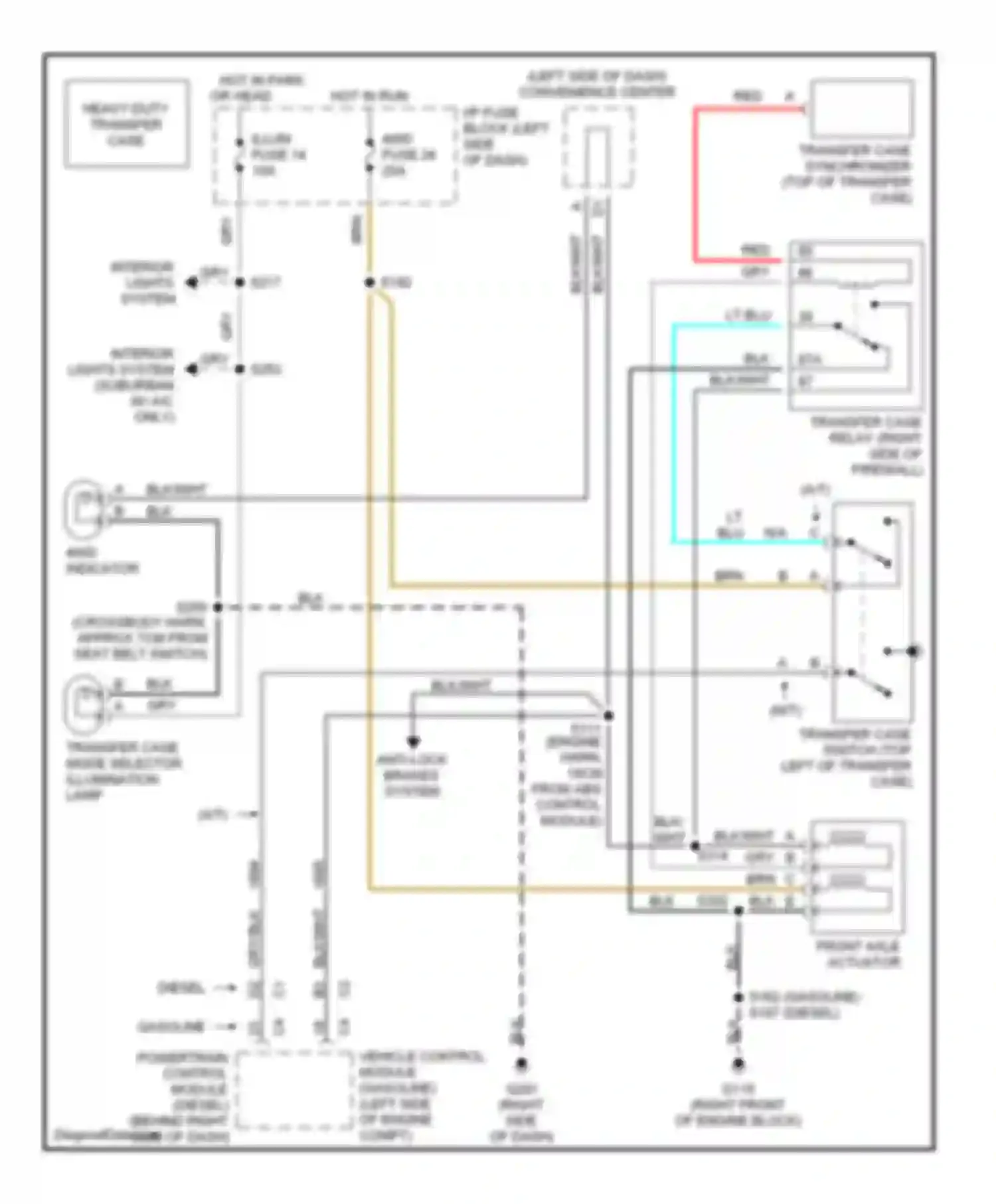 Pickup K3500 GMC  (1985-2000): Manual transfer case circuit, with heavy duty transmission