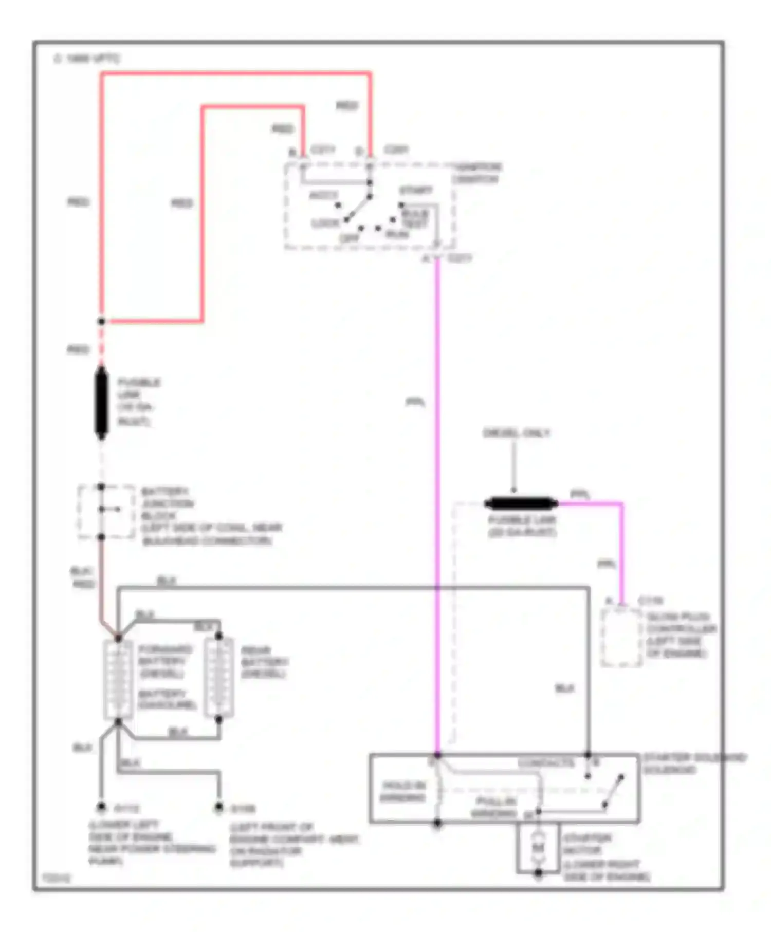 Rally G2500 GMC  (1985-1995): Starting circuit