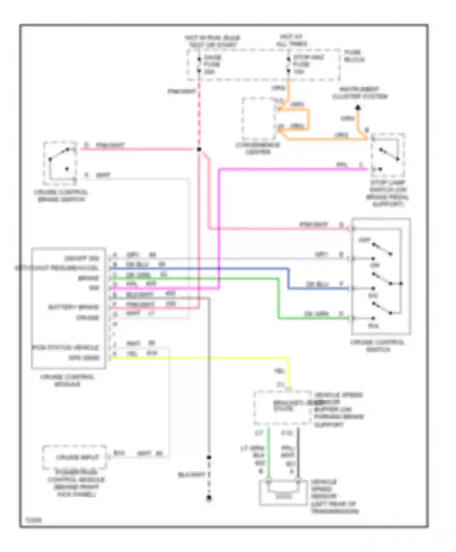 Rally G3500 GMC  (1985-1996): Cruise control circuit