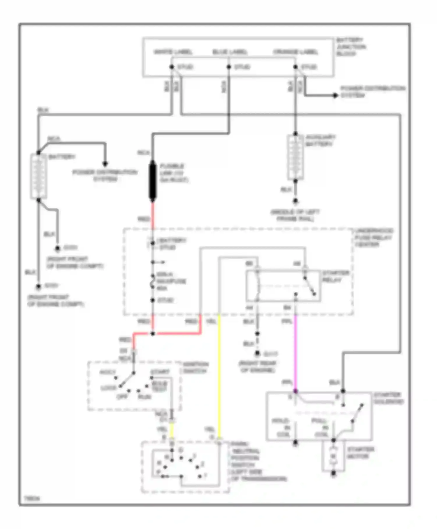 Rally G3500 GMC  (1985-1996): 6.5l (vin f), starting circuit