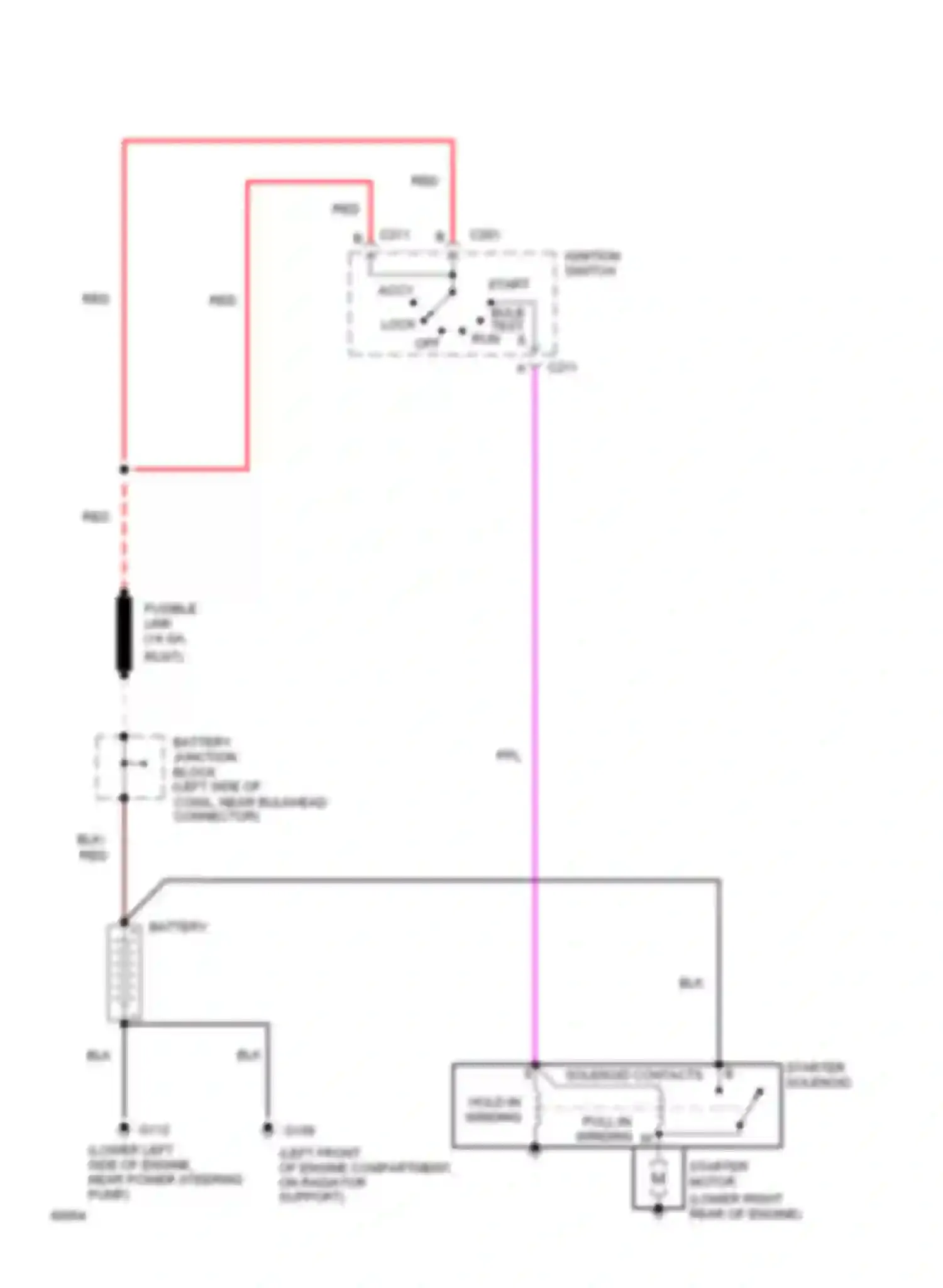Rally G3500 GMC  (1985-1996): 7.4l (vin n), starting circuit