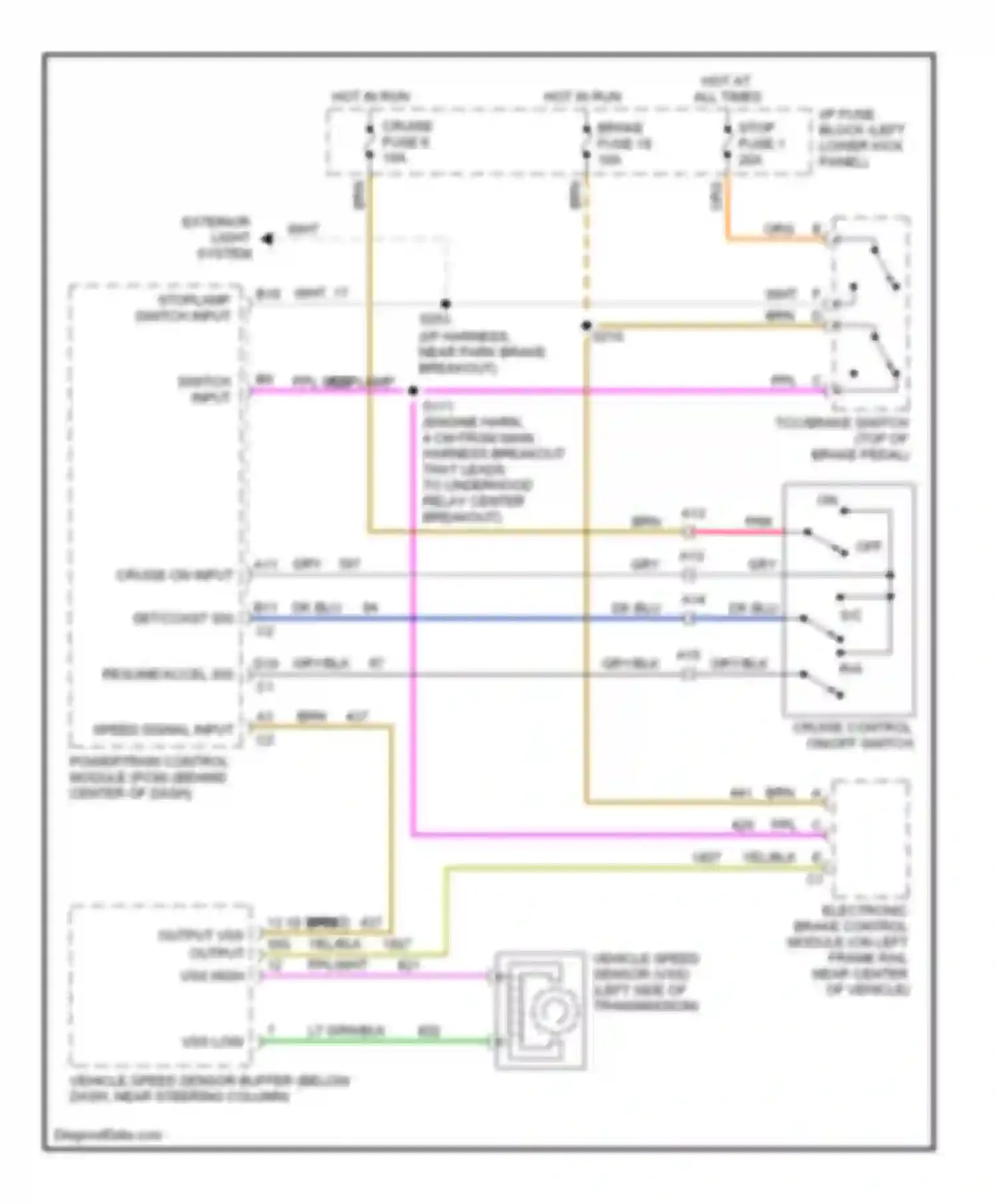 Wiring diagram cruise on input for GMC Savana G2500  (1996-2013) (1 of 1)