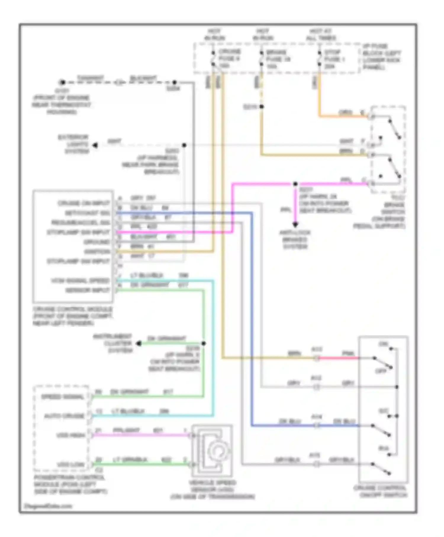 Savana G3500 GMC  (1996-2013): 5.7l (vin r), cruise control circuit