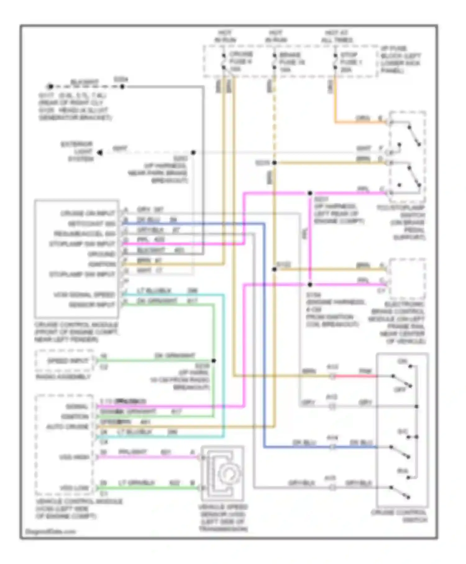 Savana G3500 GMC  (1996-2013): 7.4l (vin j), cruise control circuit