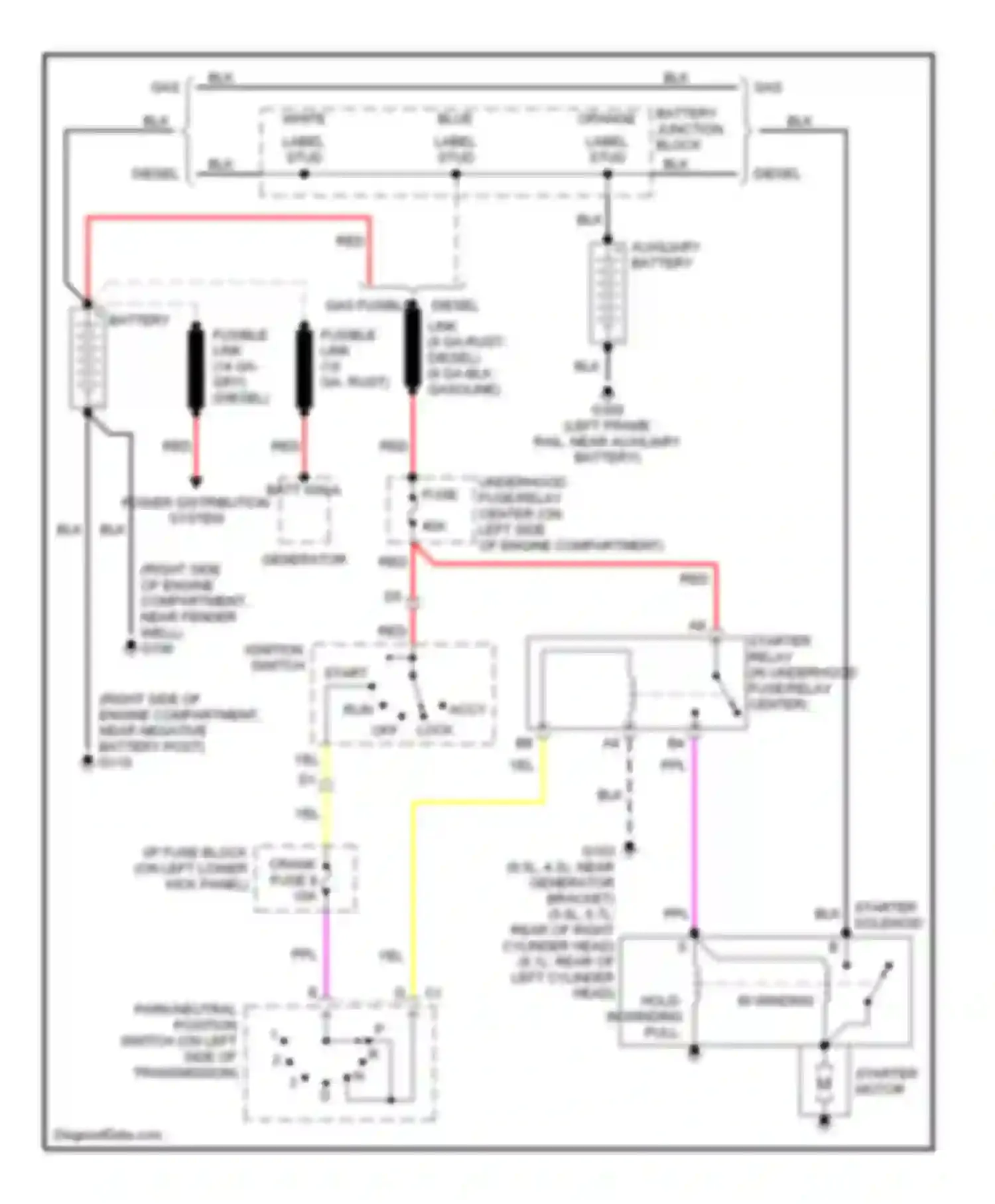 Savana G3500 GMC  (1996-2013): 5.7l (vin r), starting circuit